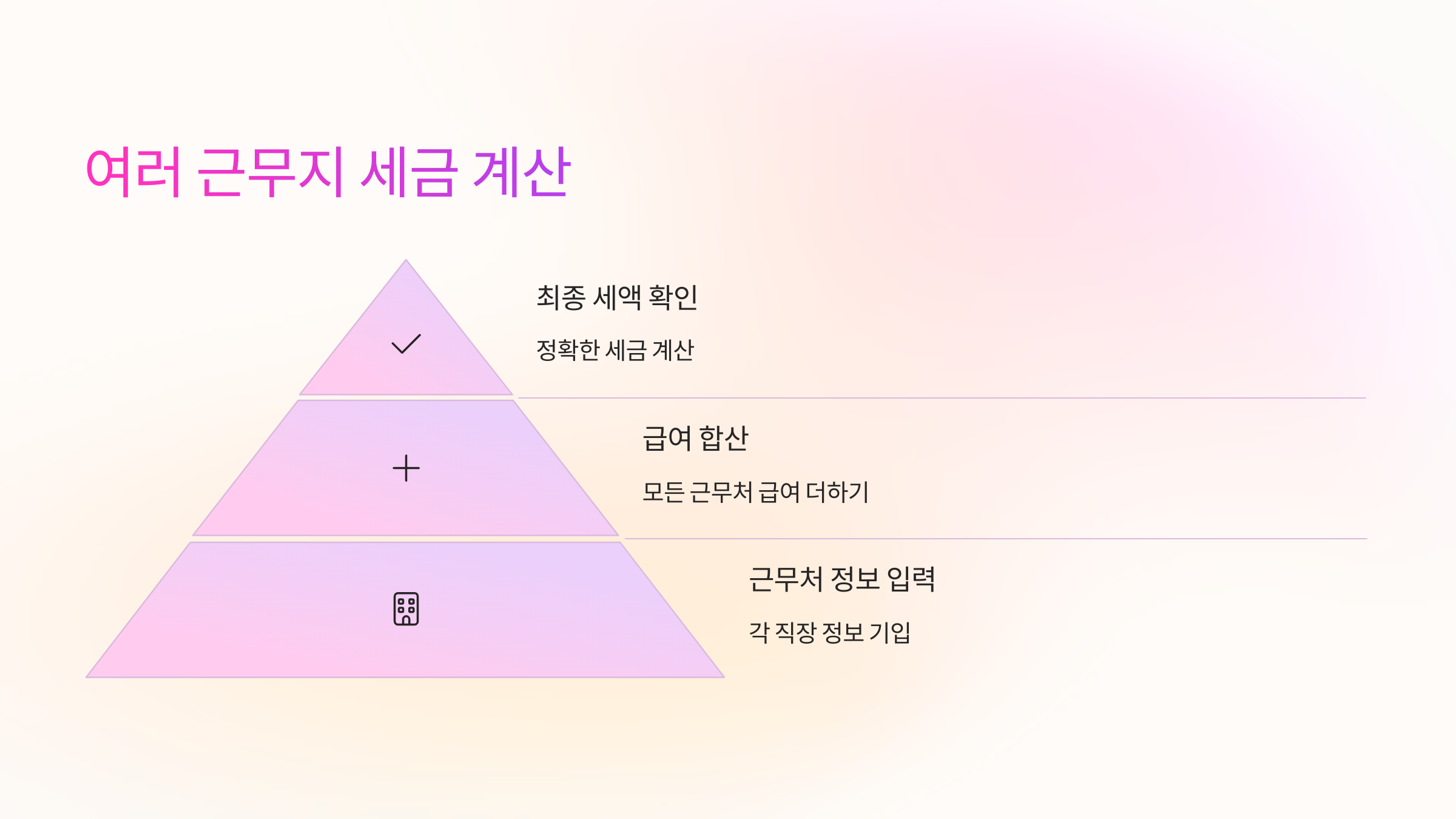 여러근무지-세금