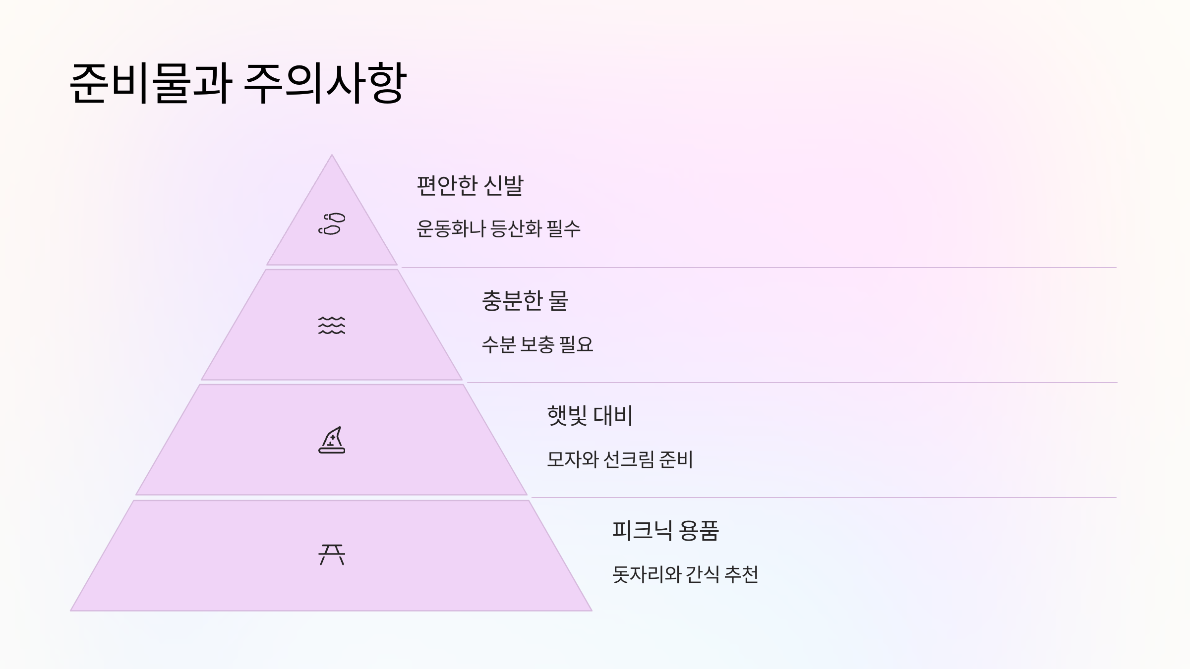 준비물-주의사항