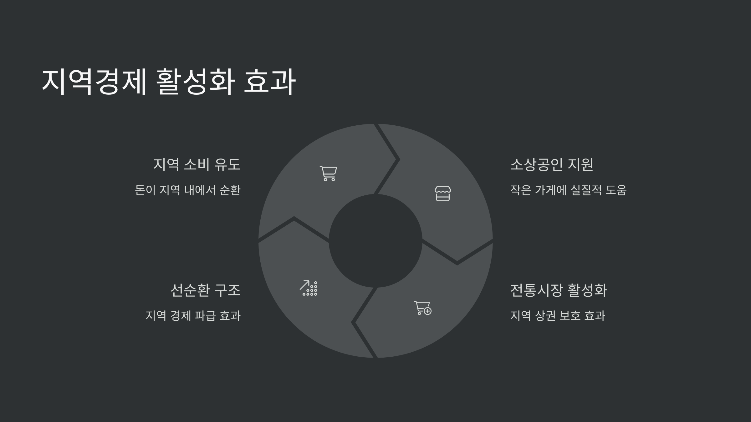 금천G밸리사랑상품권