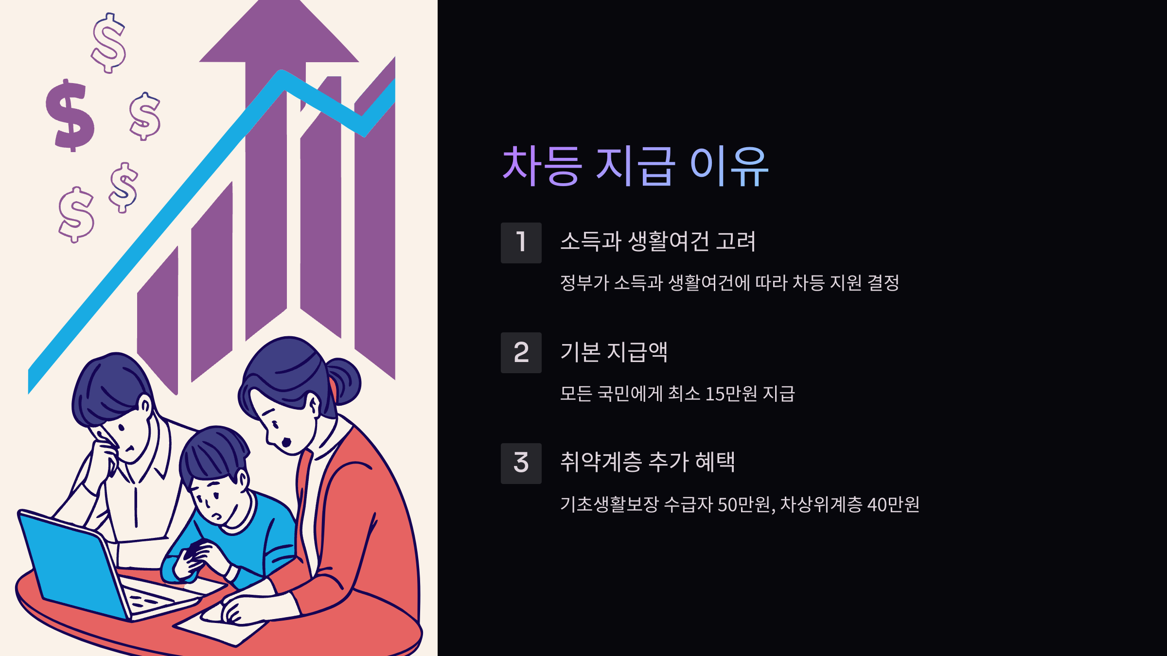 소비쿠폰-차등지급