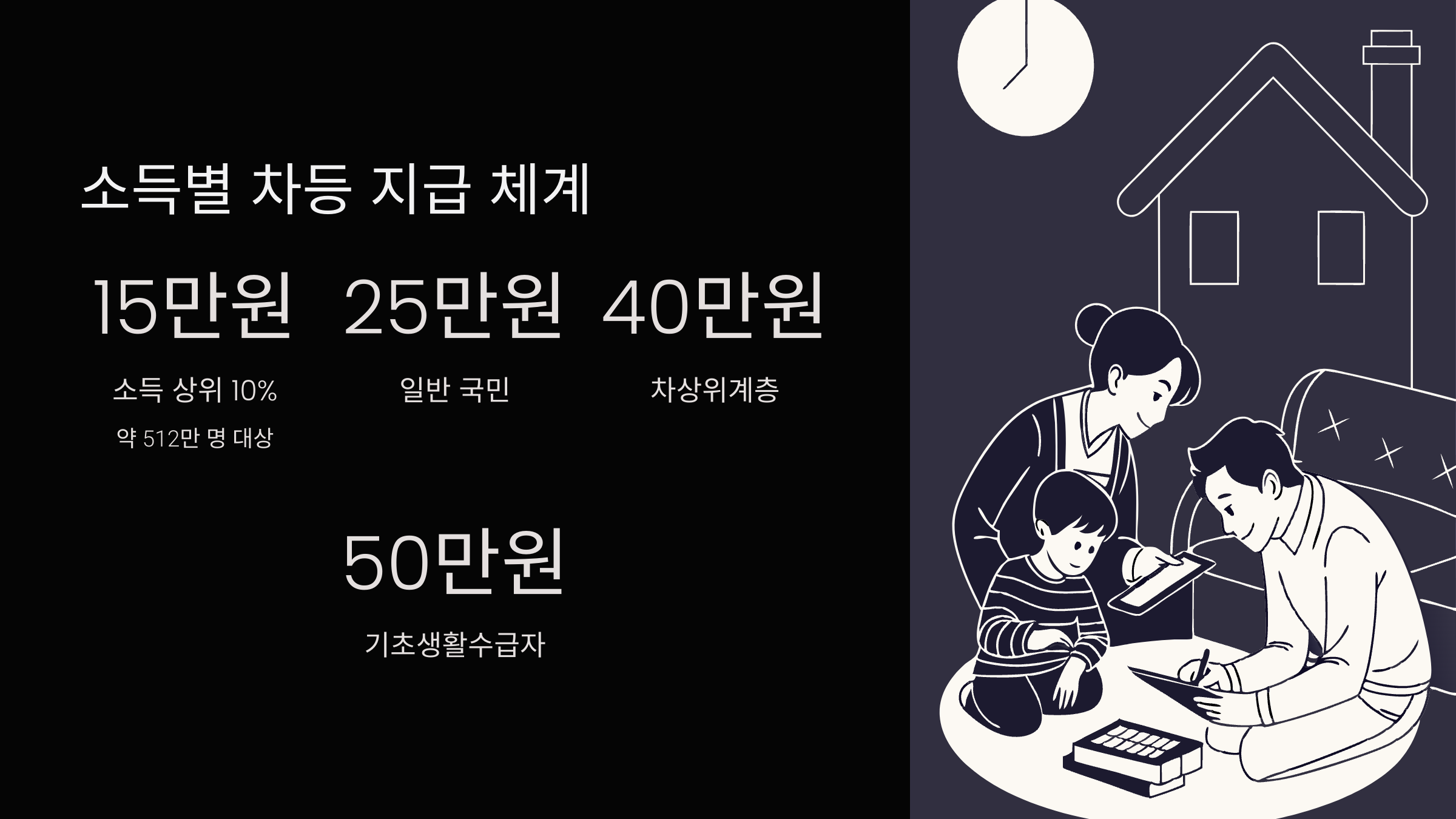 소득-상위-10