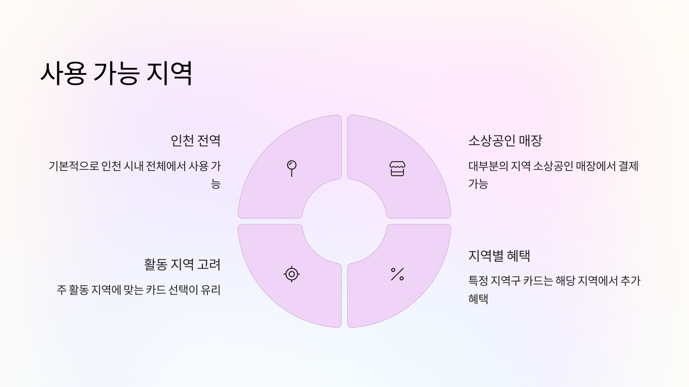사용가능지역