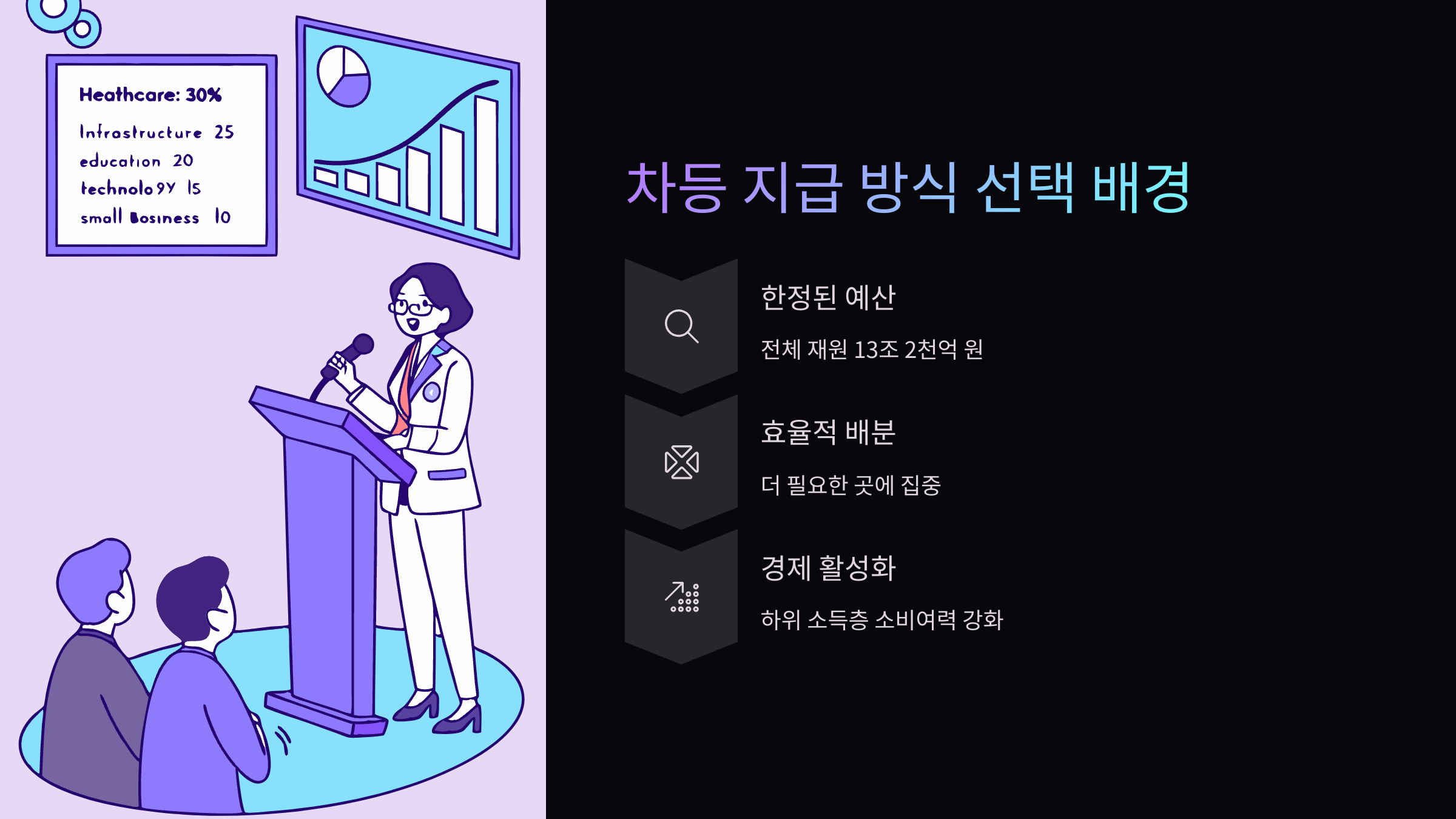 소비쿠폰-지급액