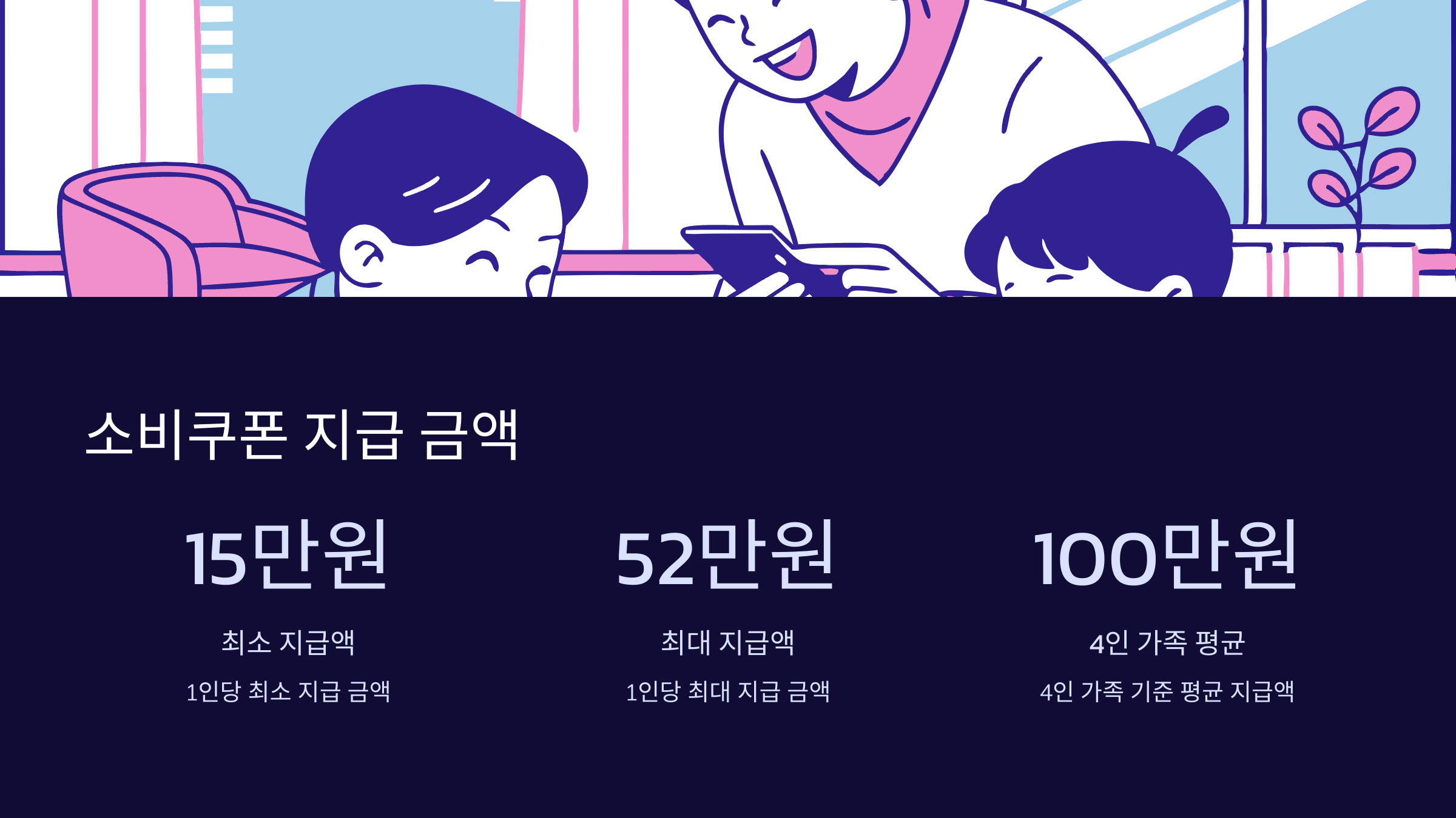 소비쿠폰-지급금액