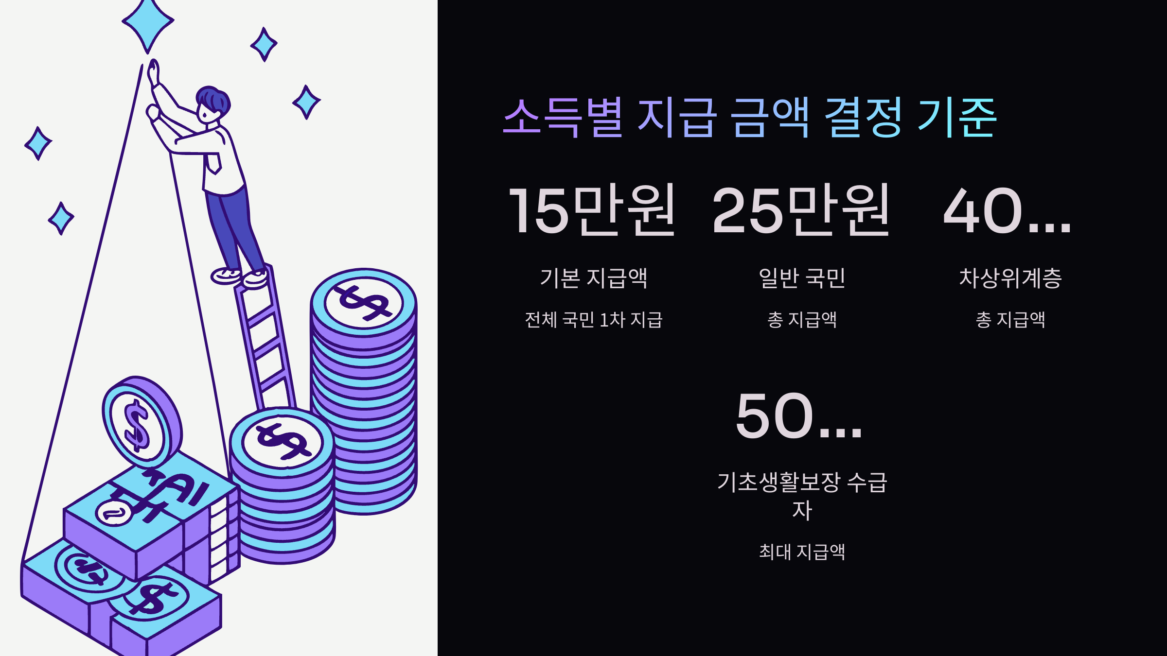 소득별-지급-금액