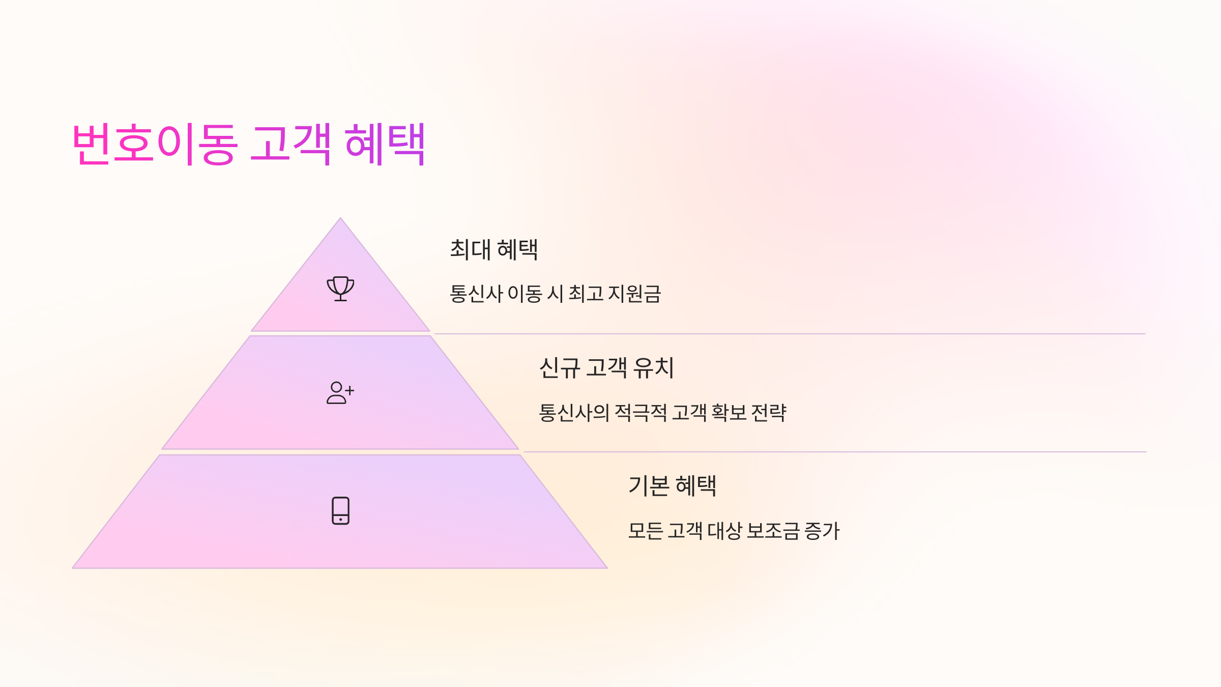 번호이동-고객