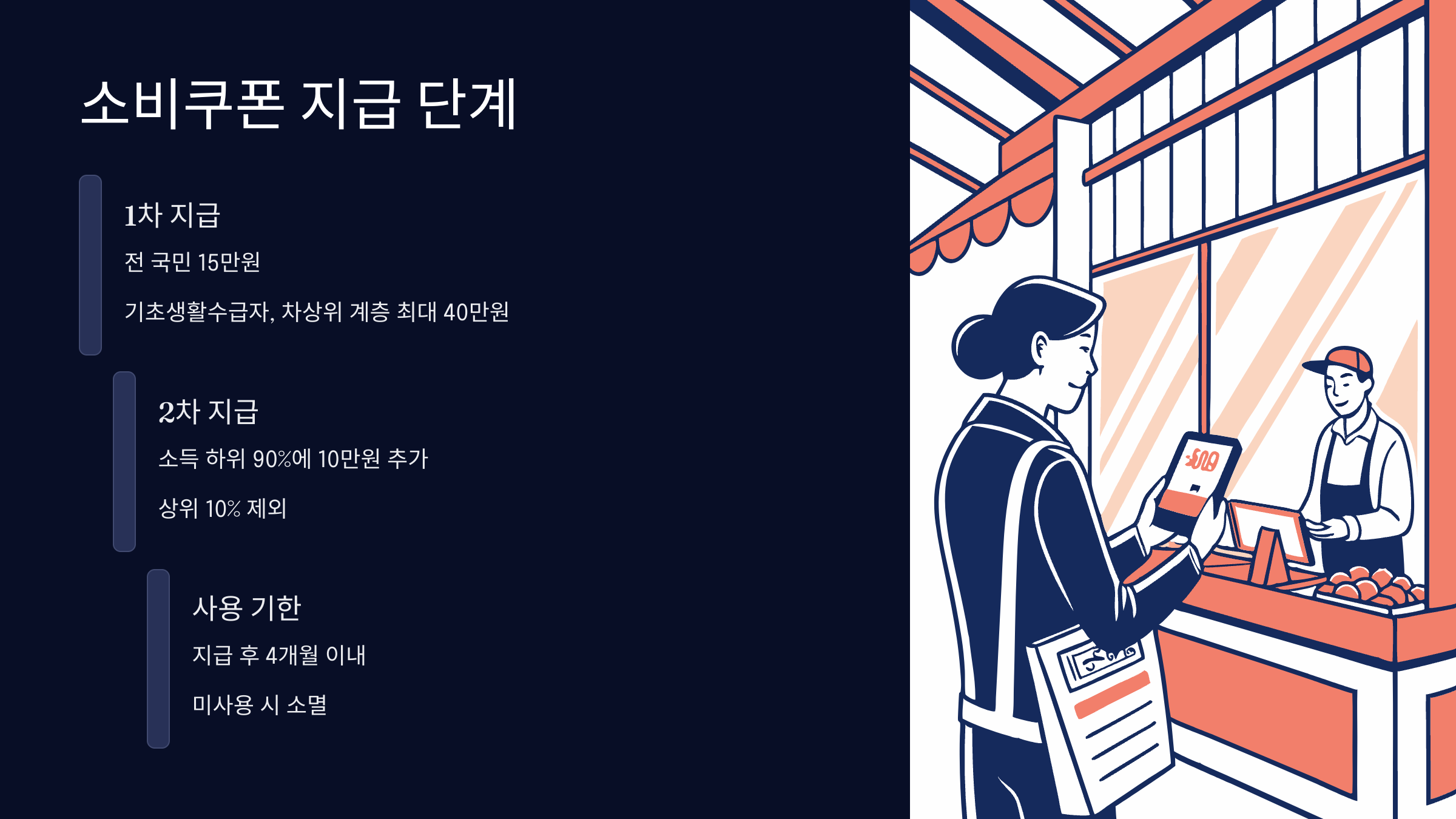 소비쿠폰-지급