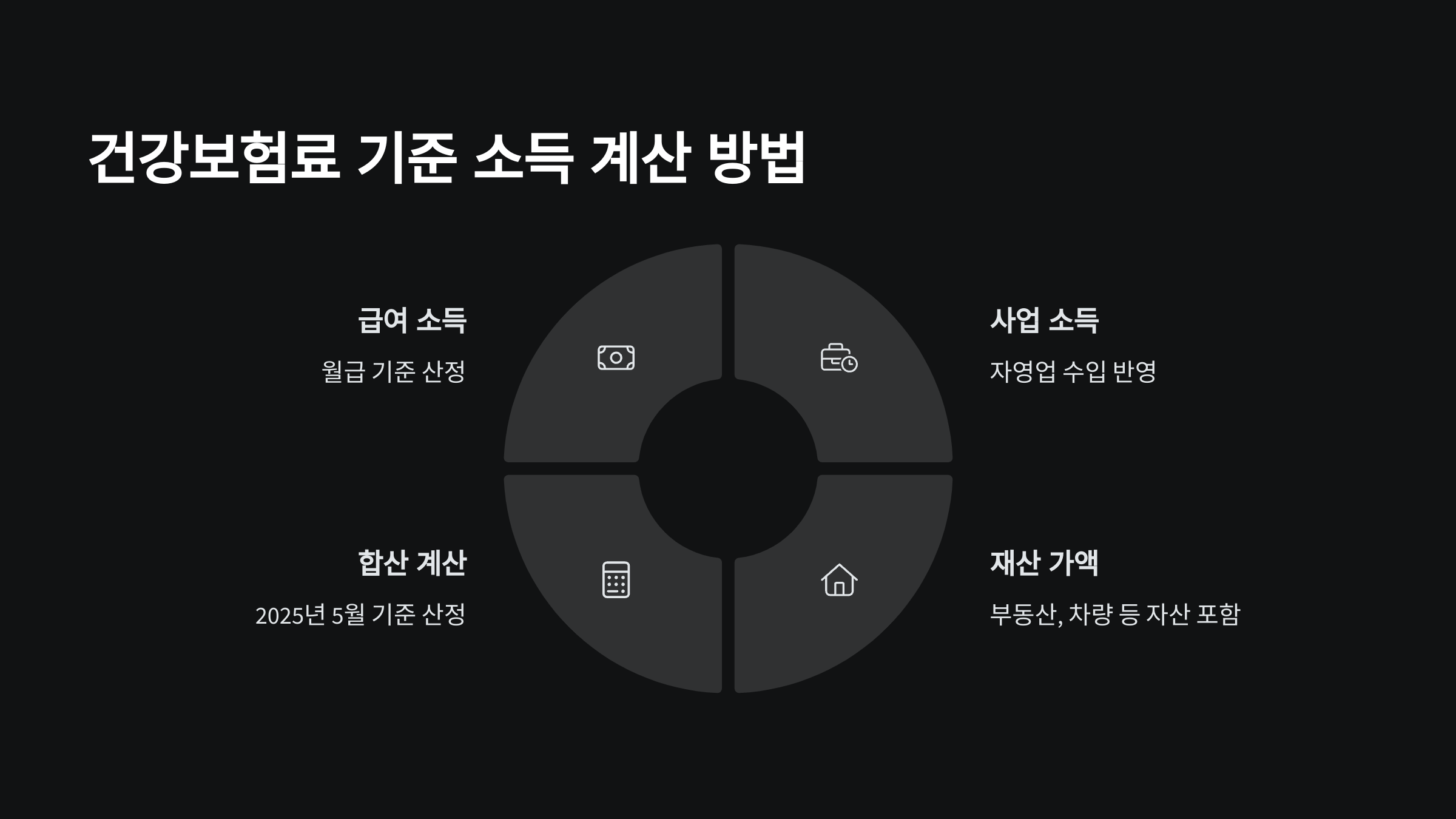 건강보험료-기준-소득