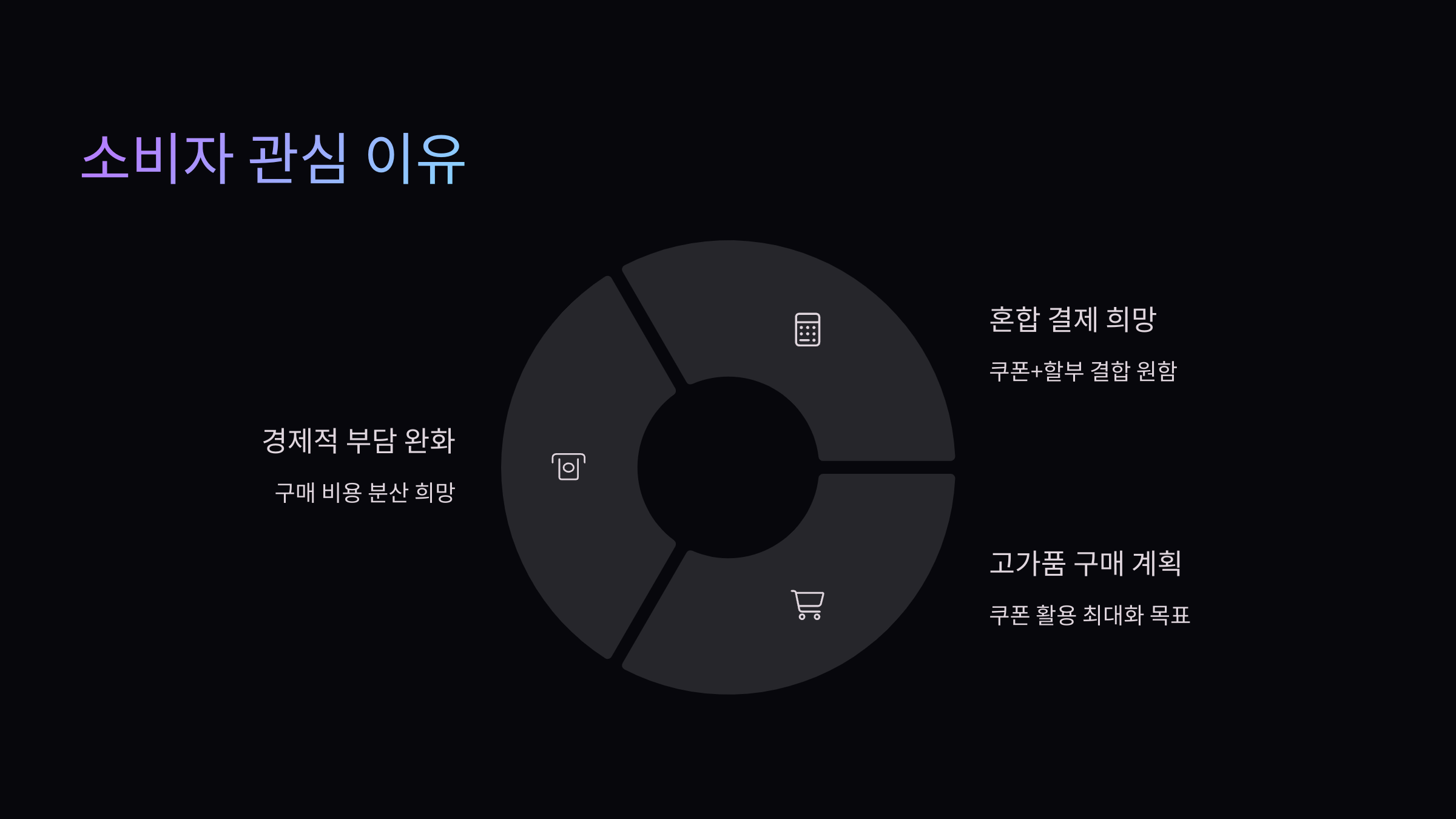 소비자-관심-이유