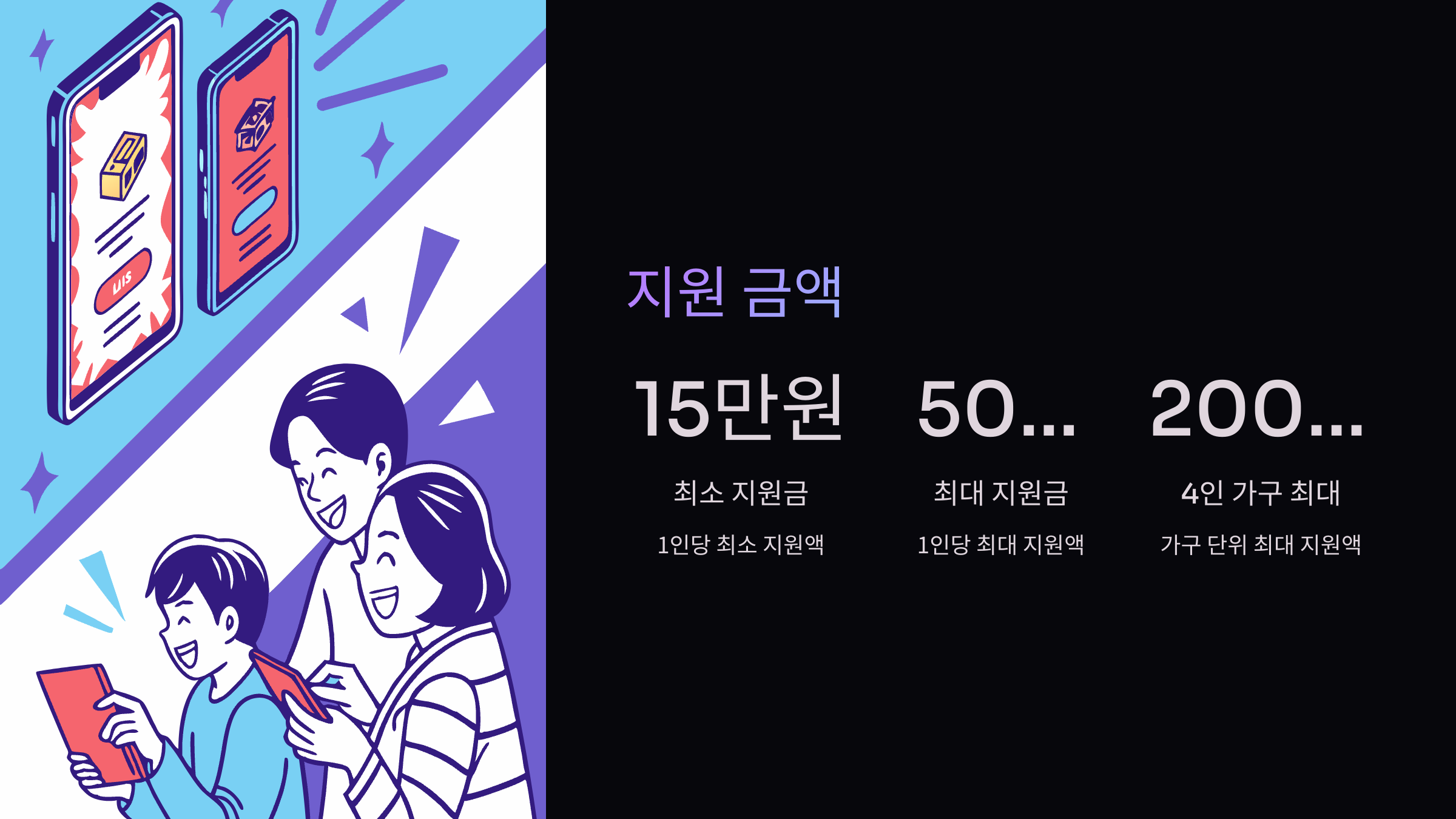 지원금액
