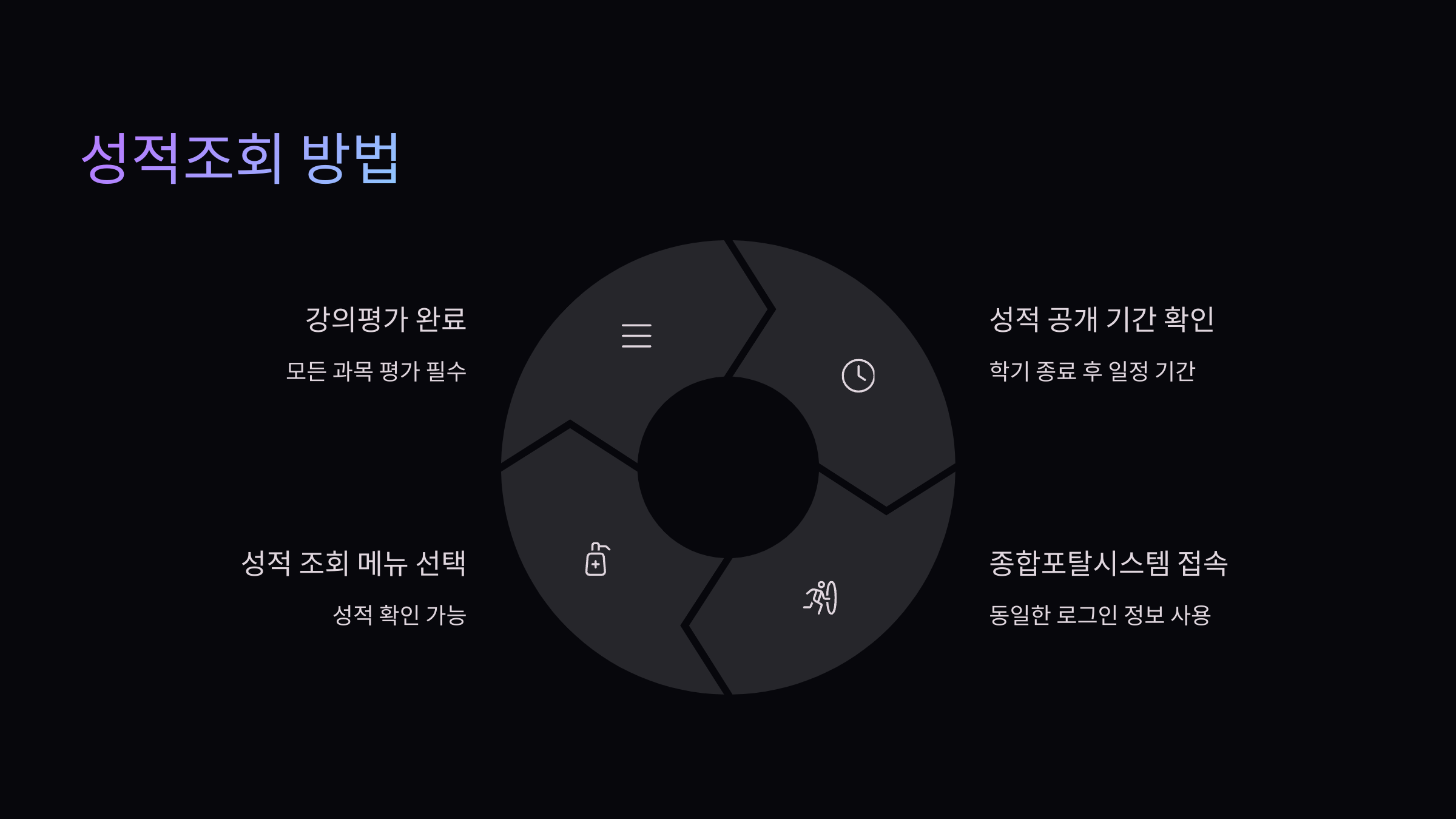 성적조회-방법