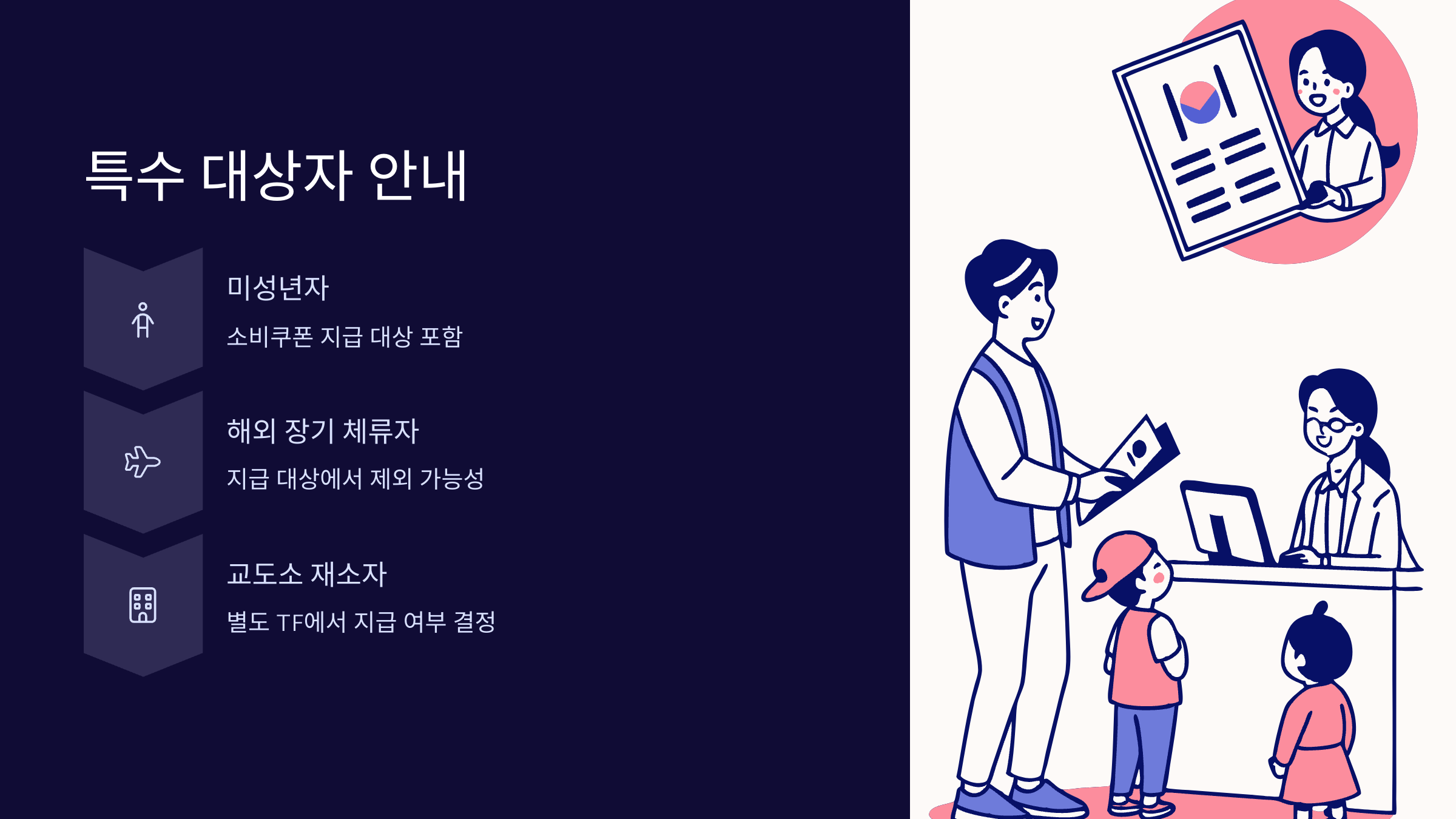 특수-대상자