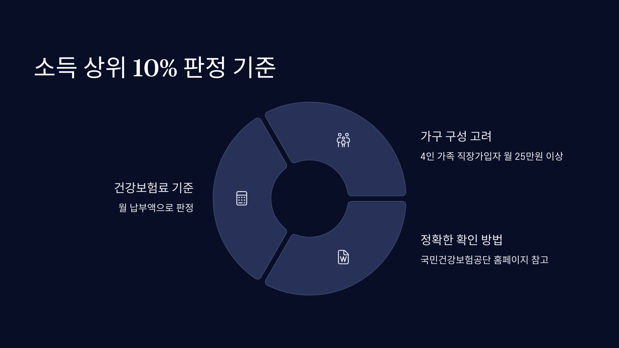 소득-상위-10