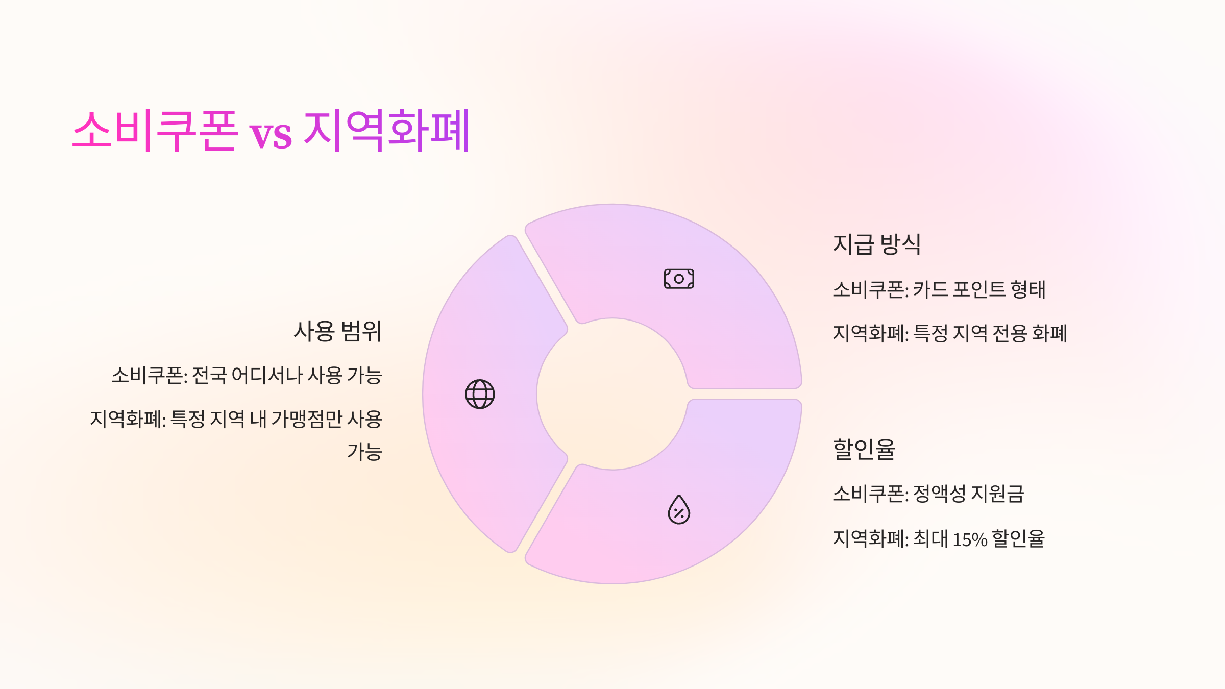 화폐-종류