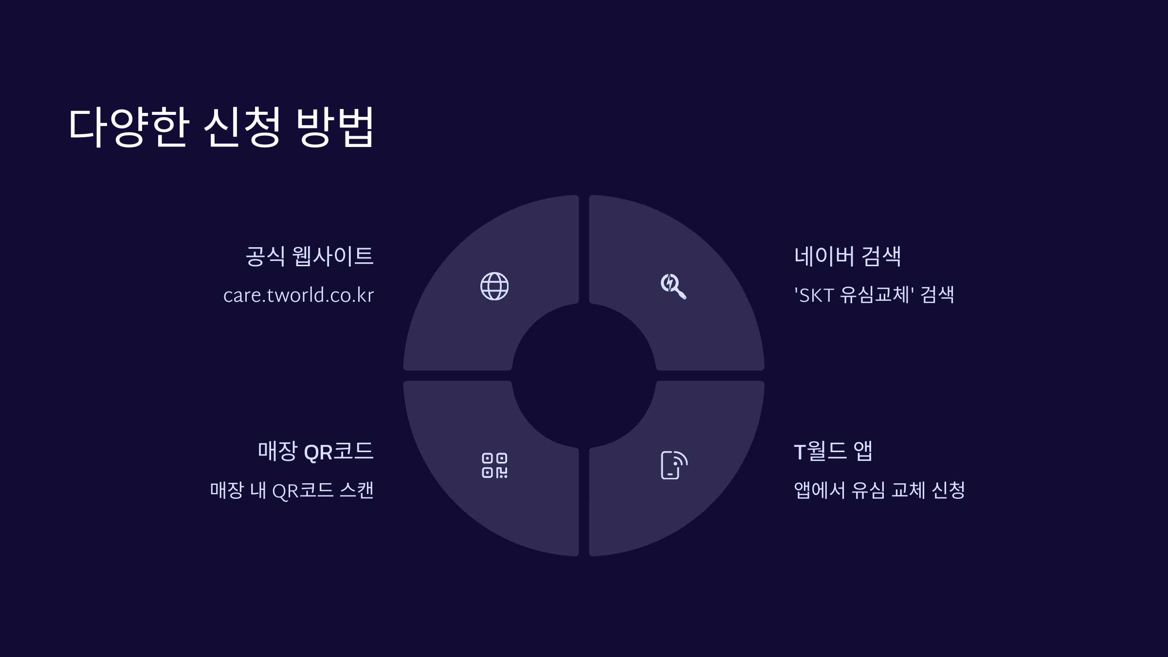 신청방법