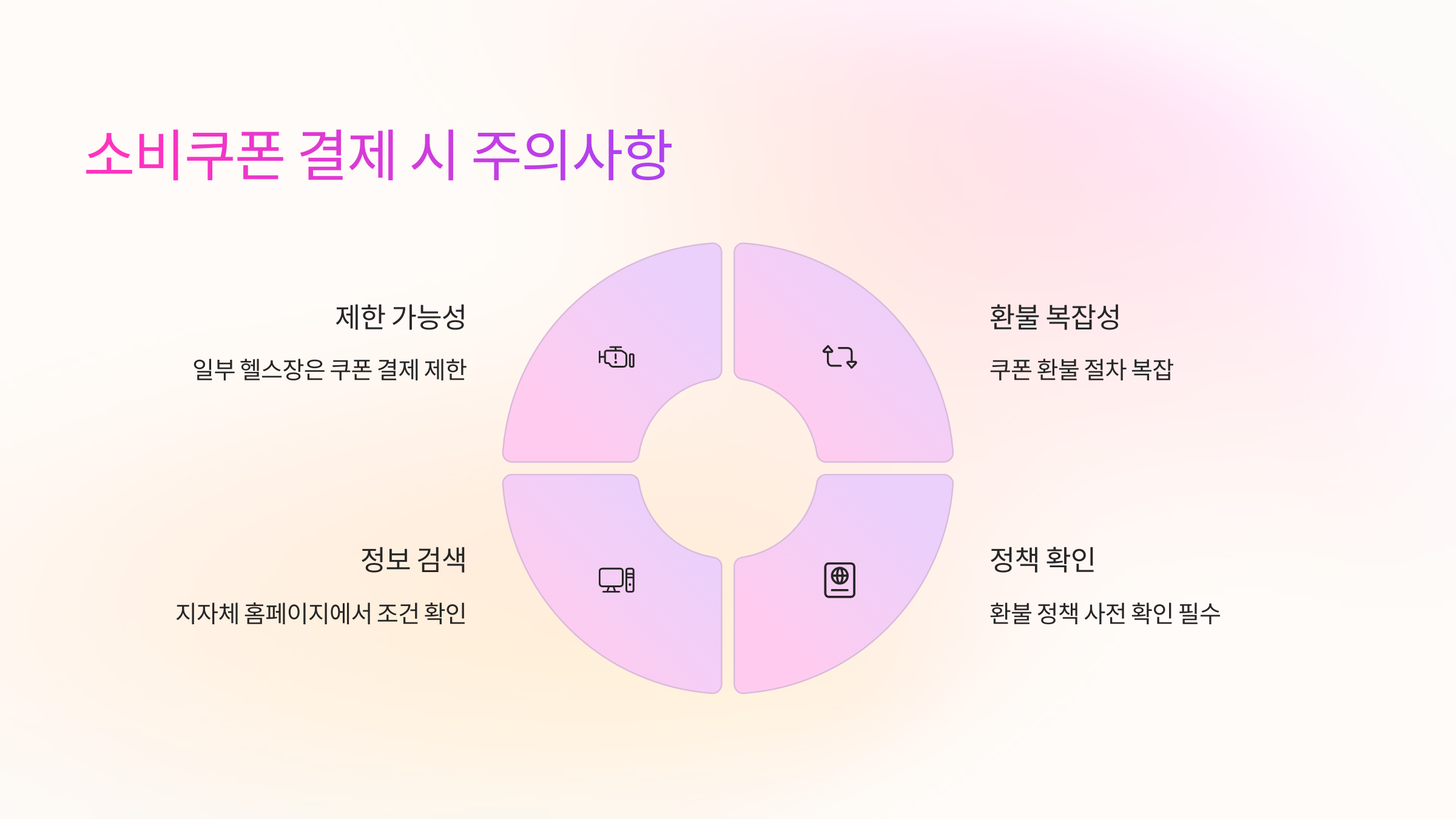 소비쿠폰-결제