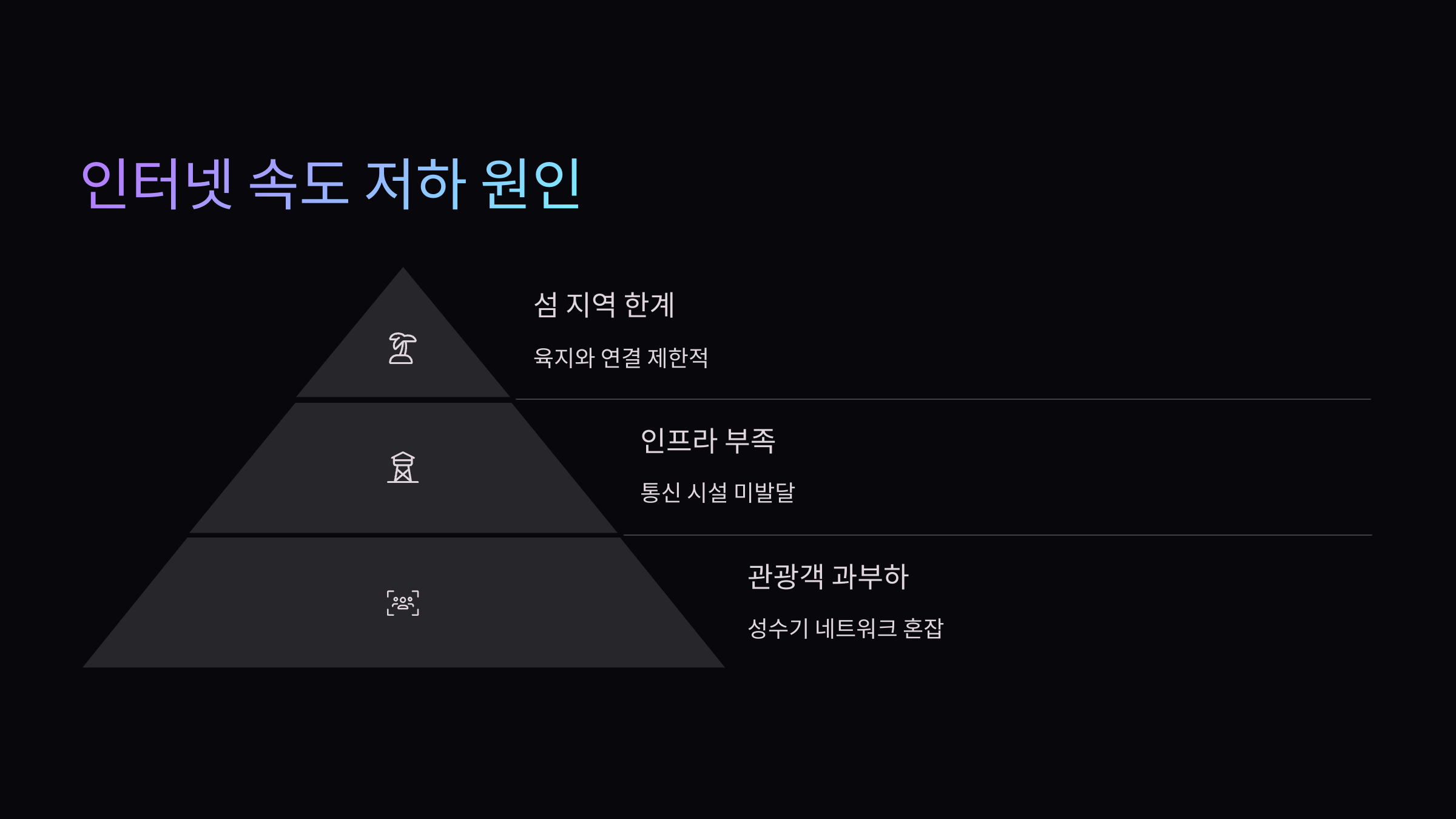 속도-저하-원인