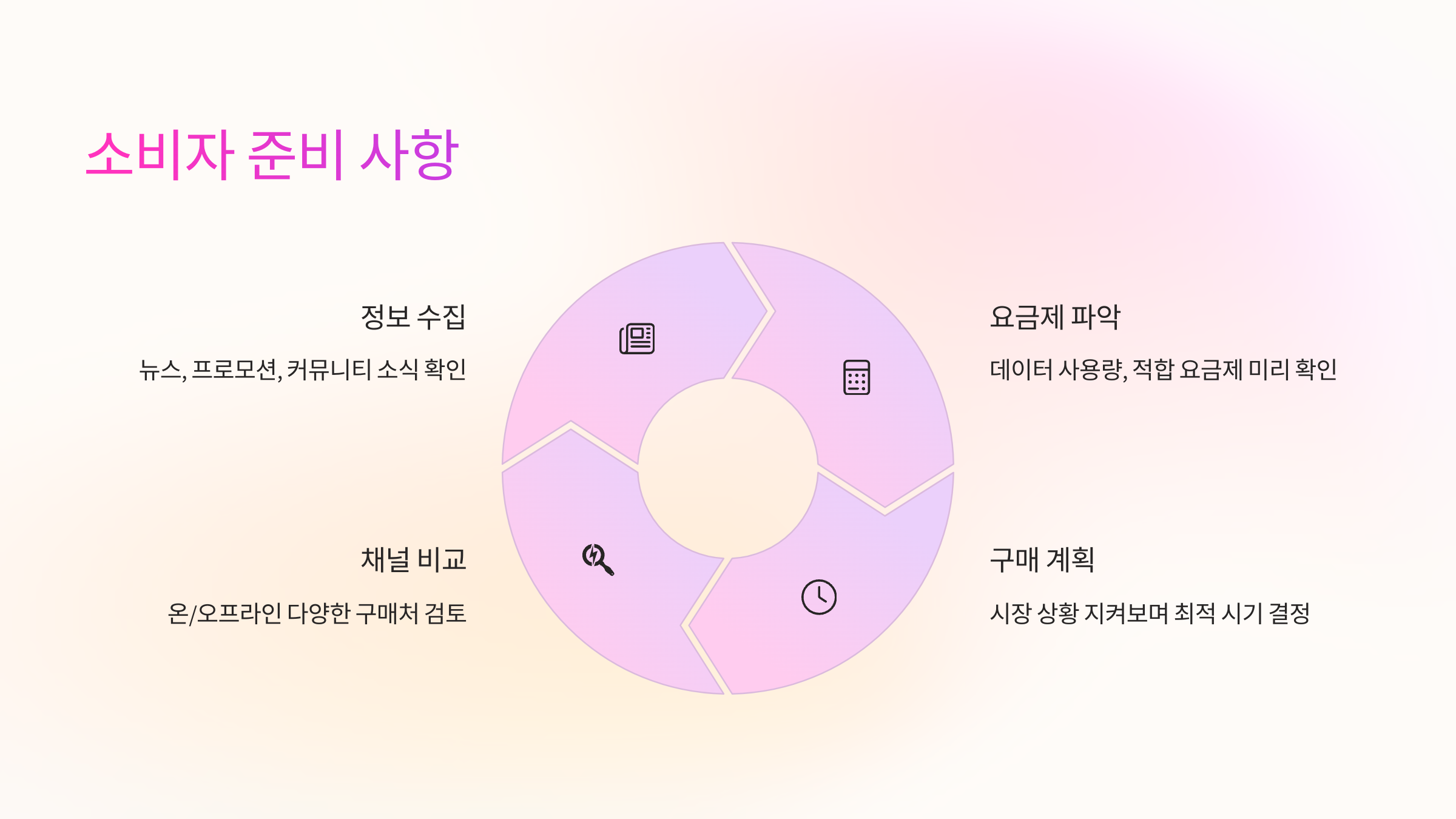 소비자-준비사항