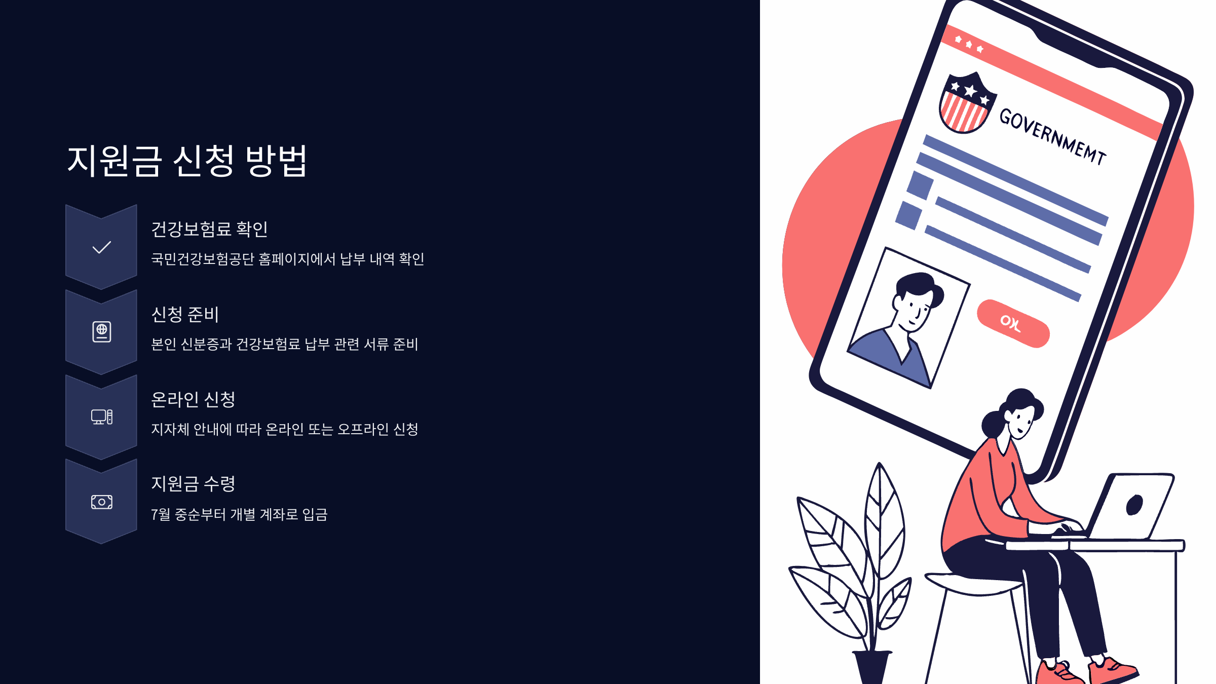 지원금-신청