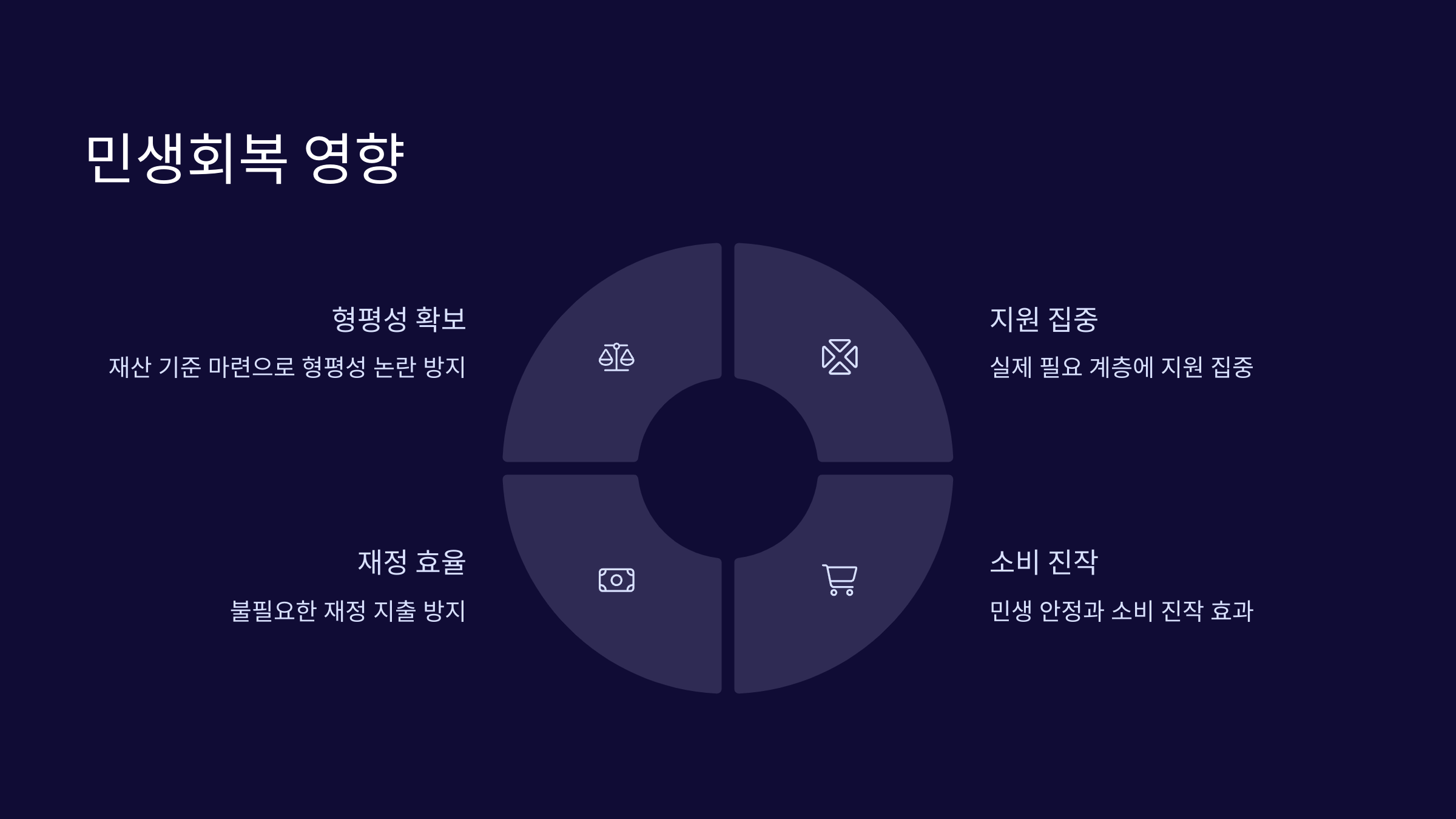 민생회복