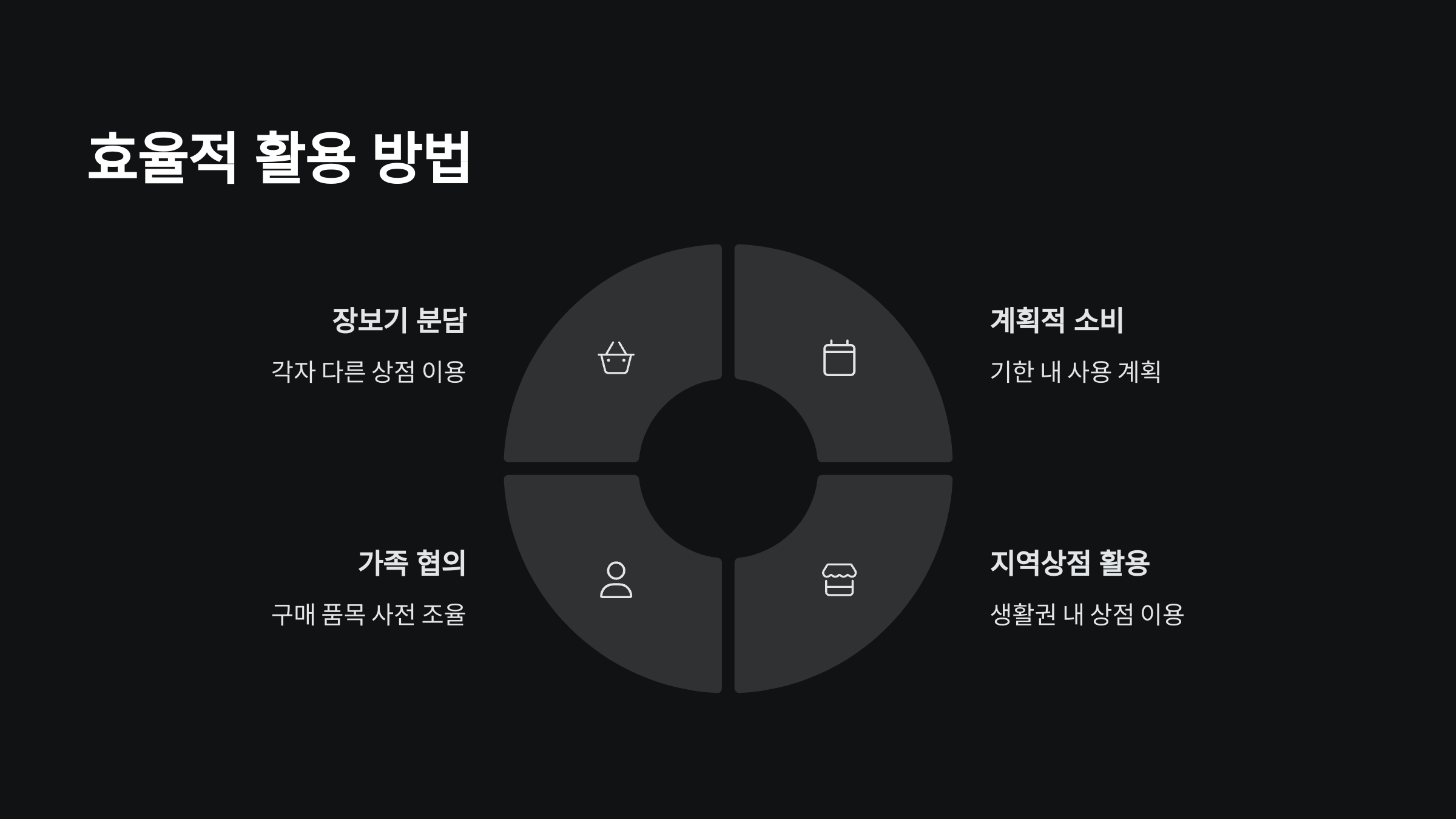 활용방법