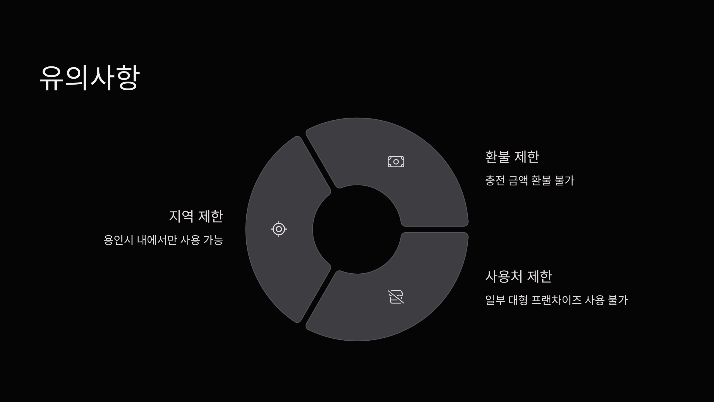 유의사항
