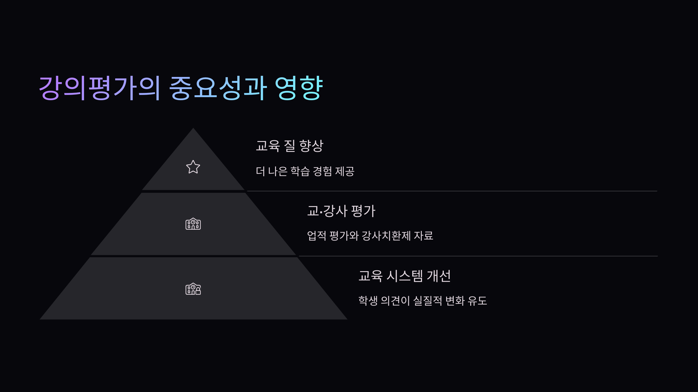 강의평가-중요성