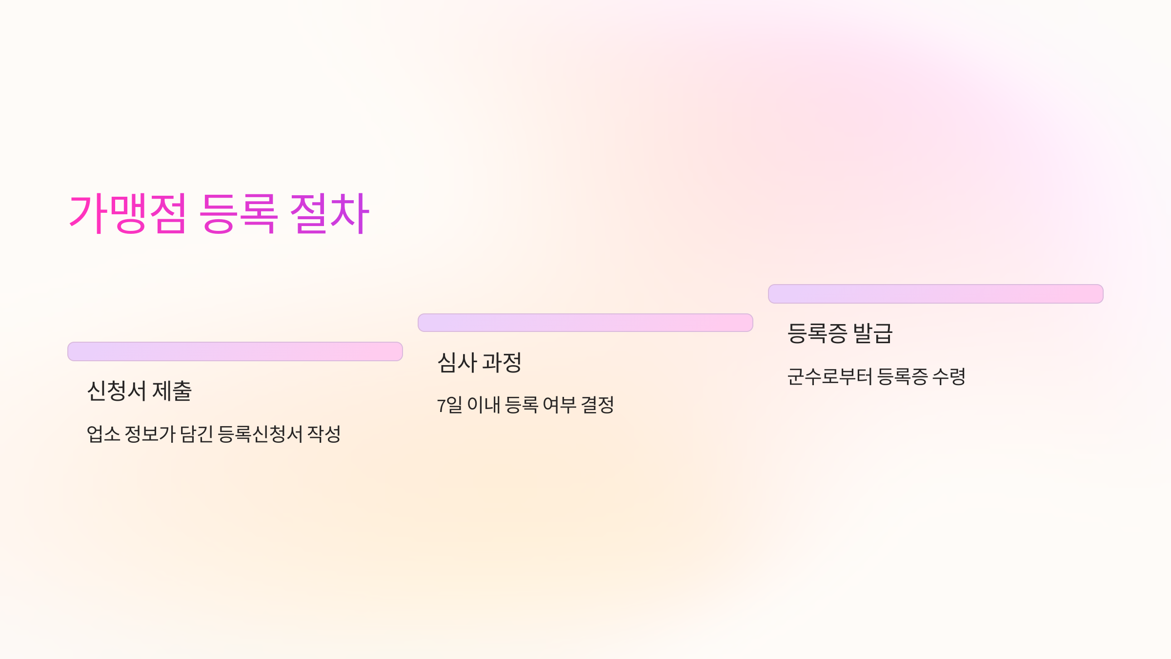 합천지역사랑상품권