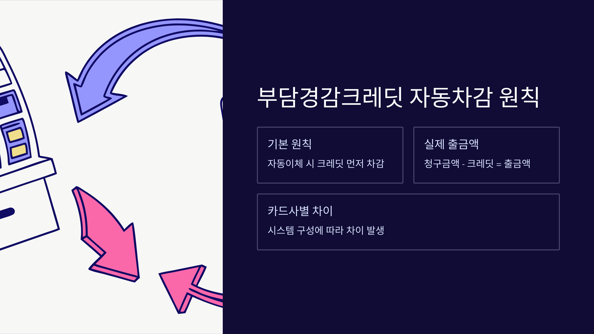 부담경감-크레딧