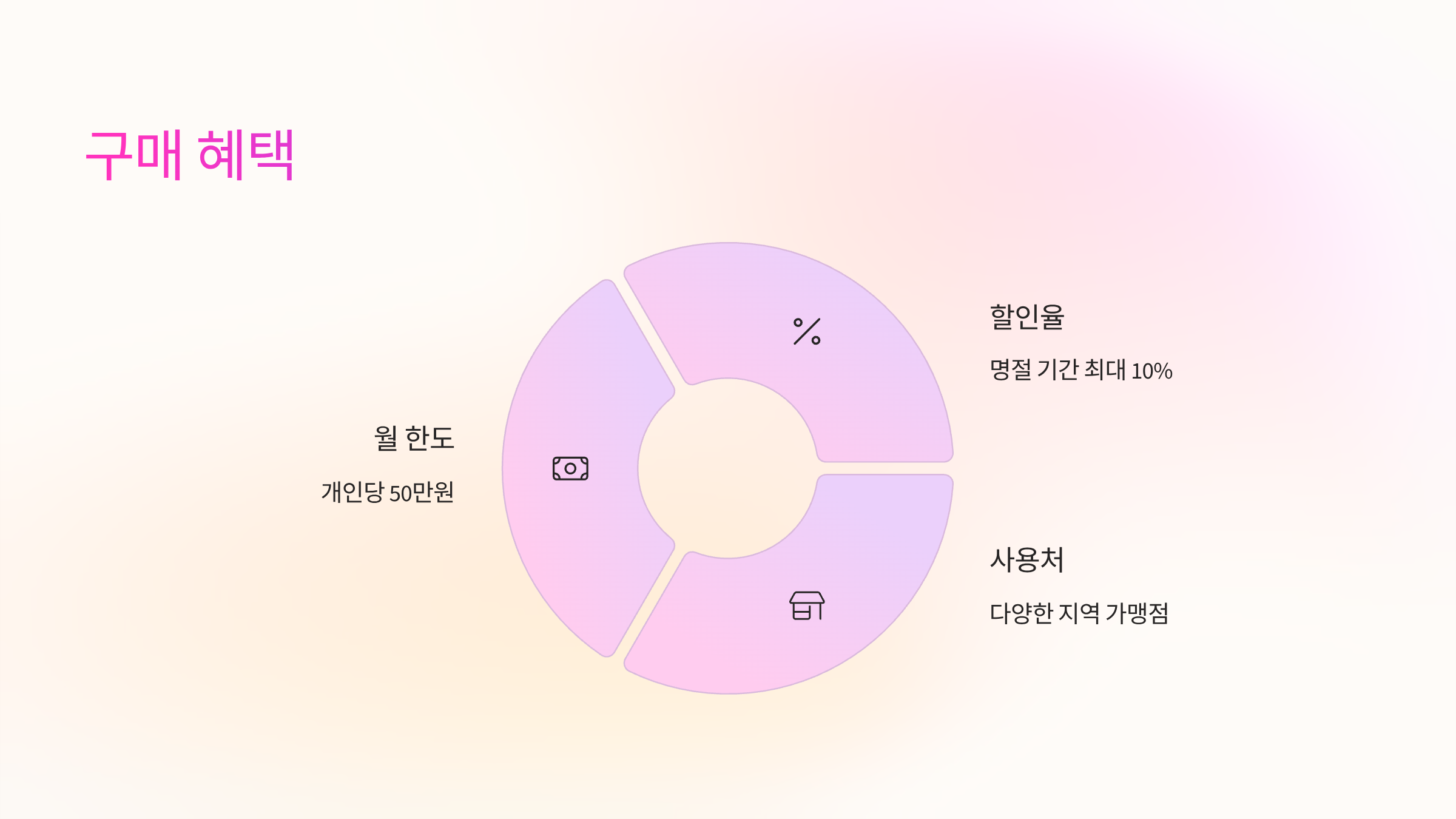 구매혜택