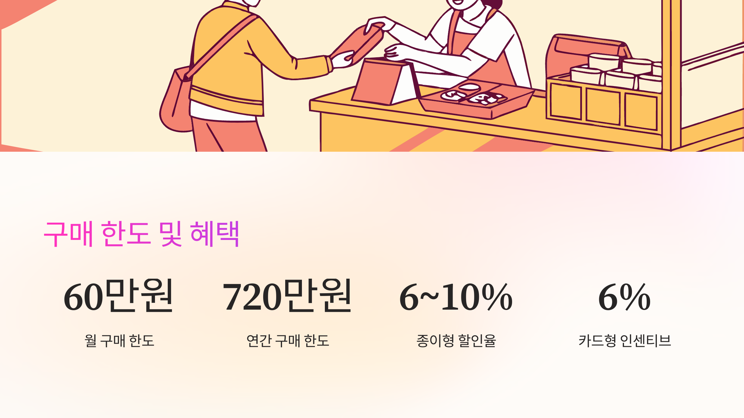 구매-한도-혜택