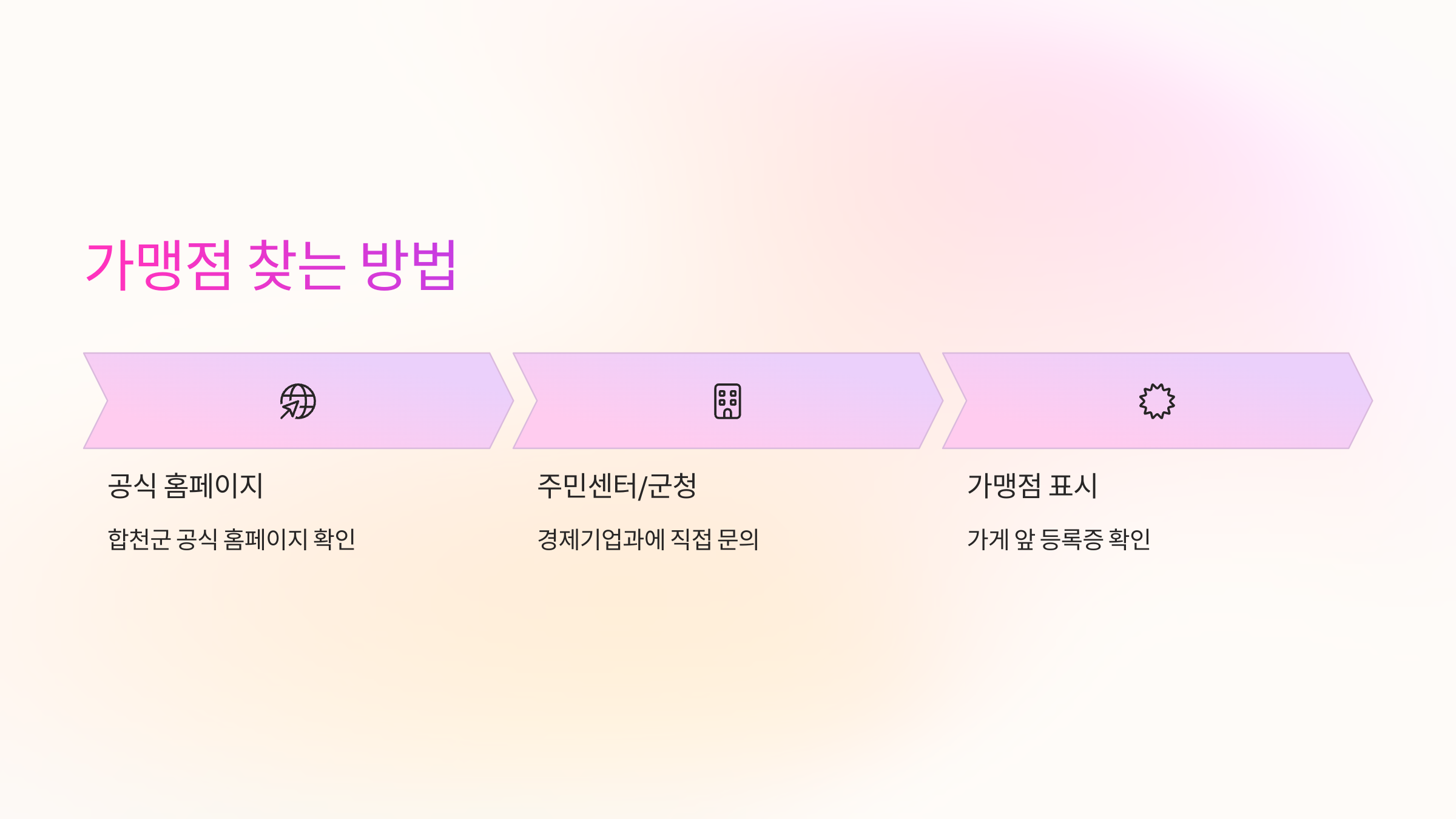 가맹점-찾는-방법