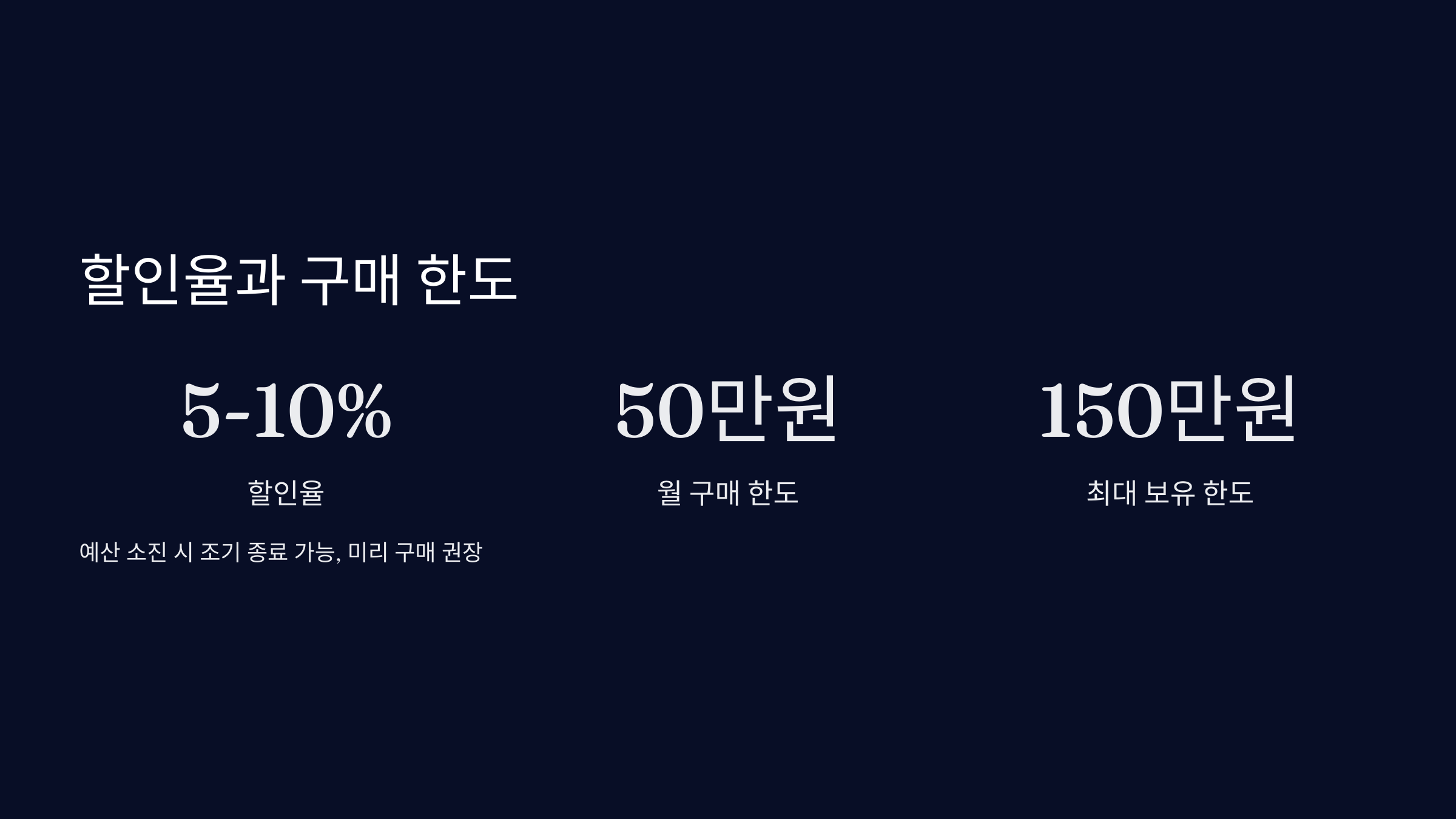 할인율과-구매한도