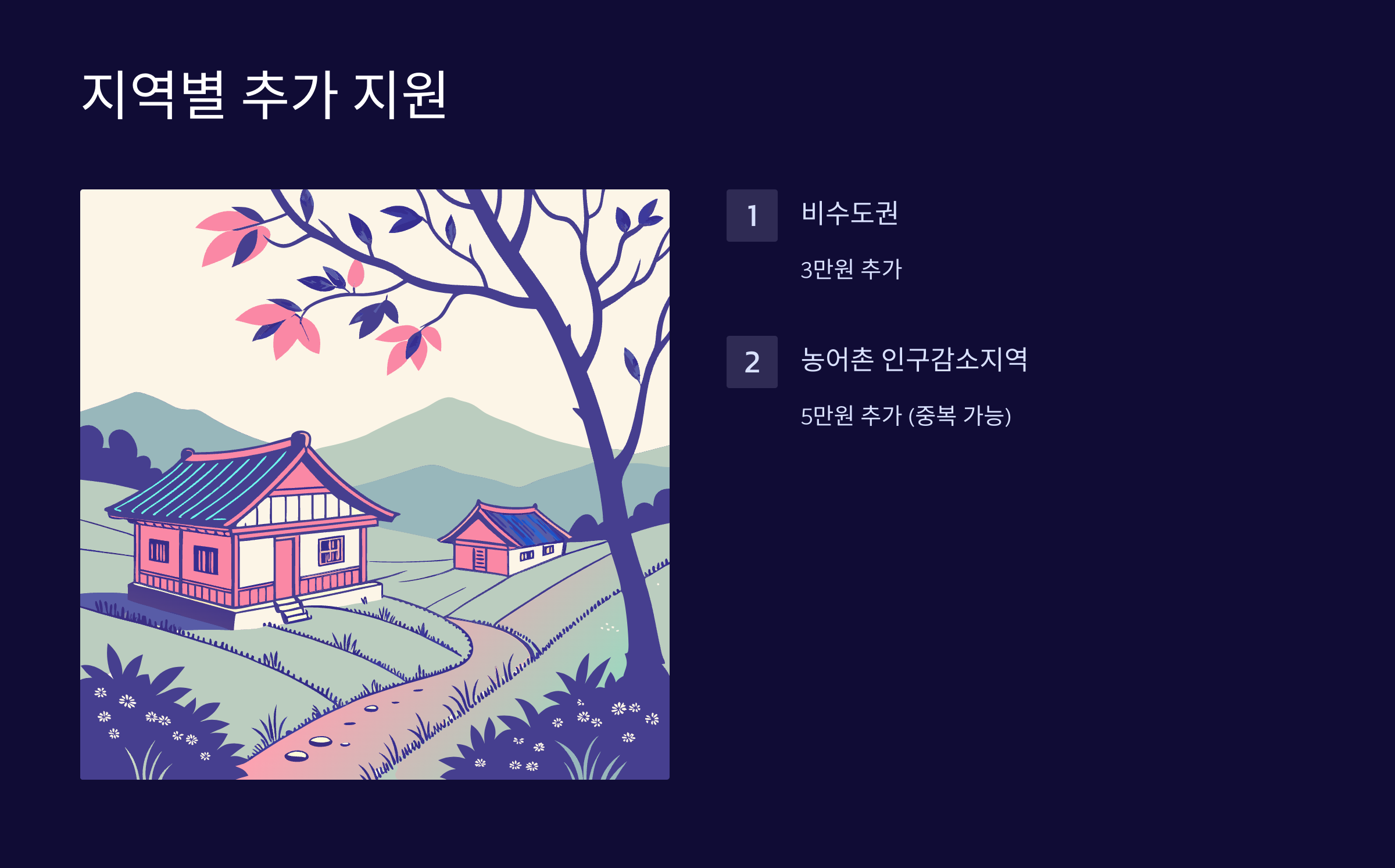 지역별-추가지원