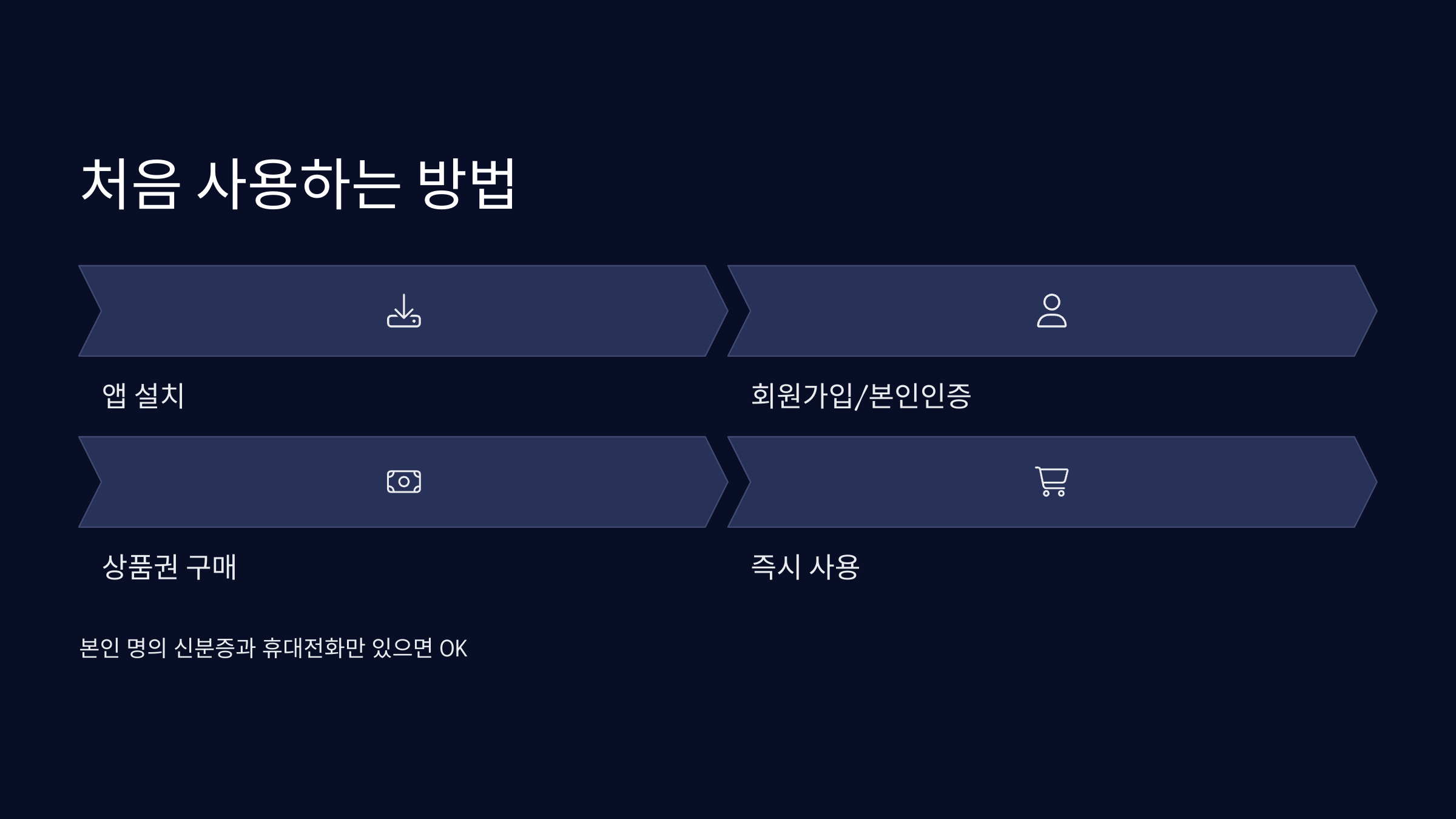 처음-사용하는-방법