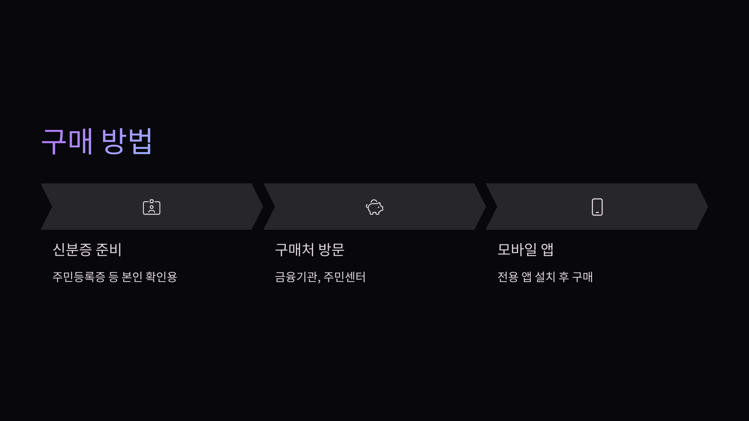 구매방법