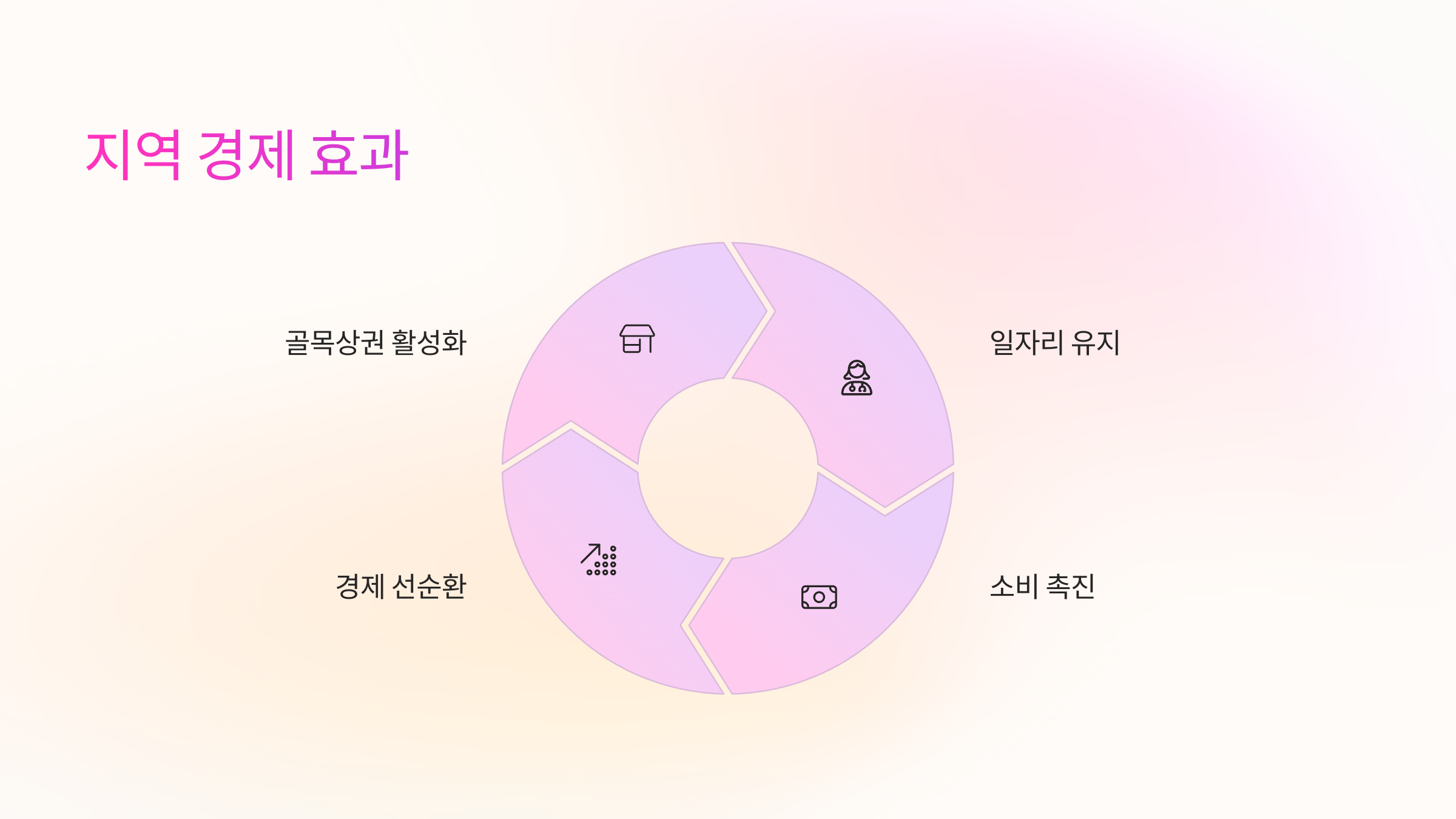 지역-경제-효과