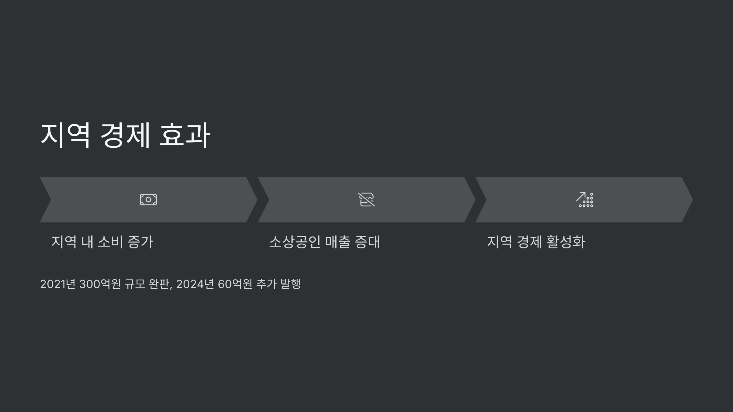 지역경제-효과