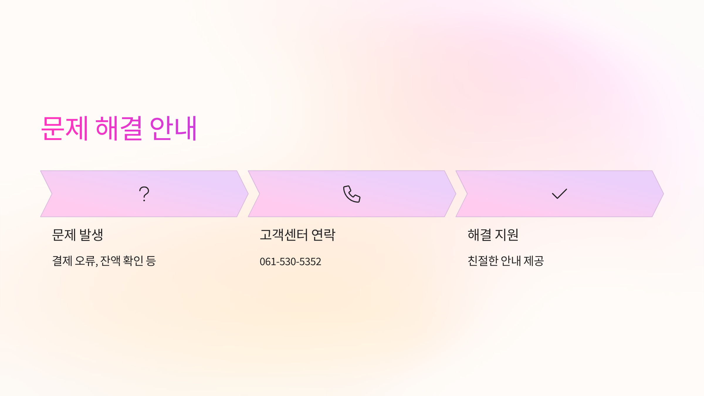 문제해결