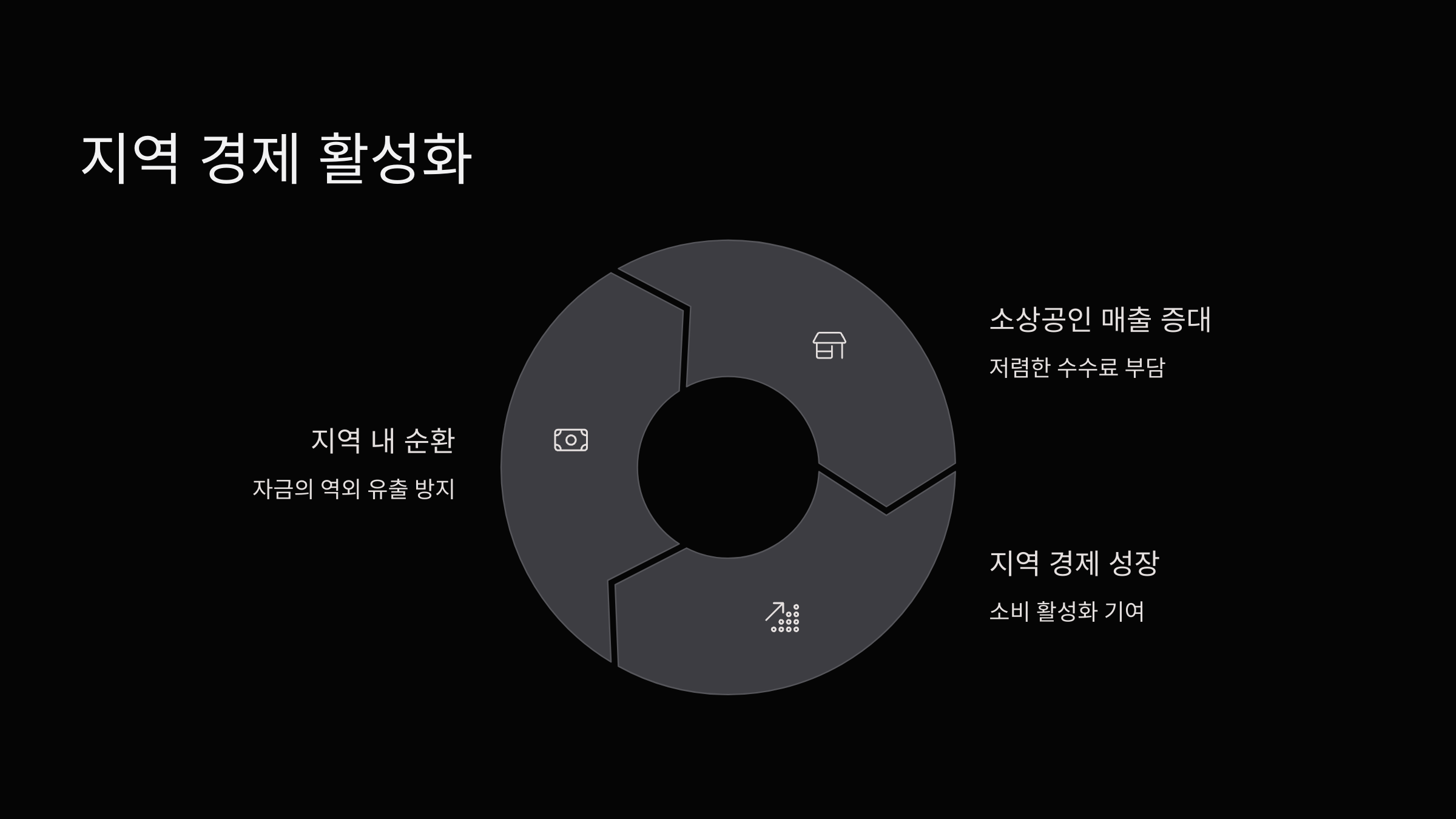 지역경제-활성화