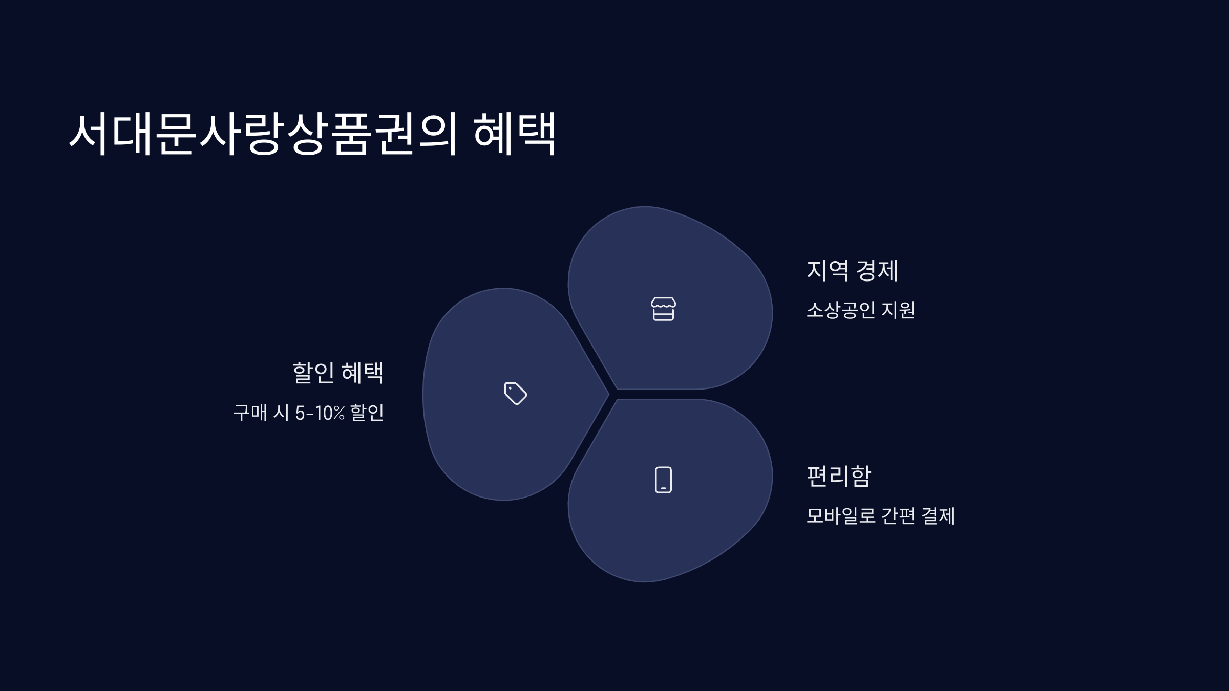 상품권-혜택