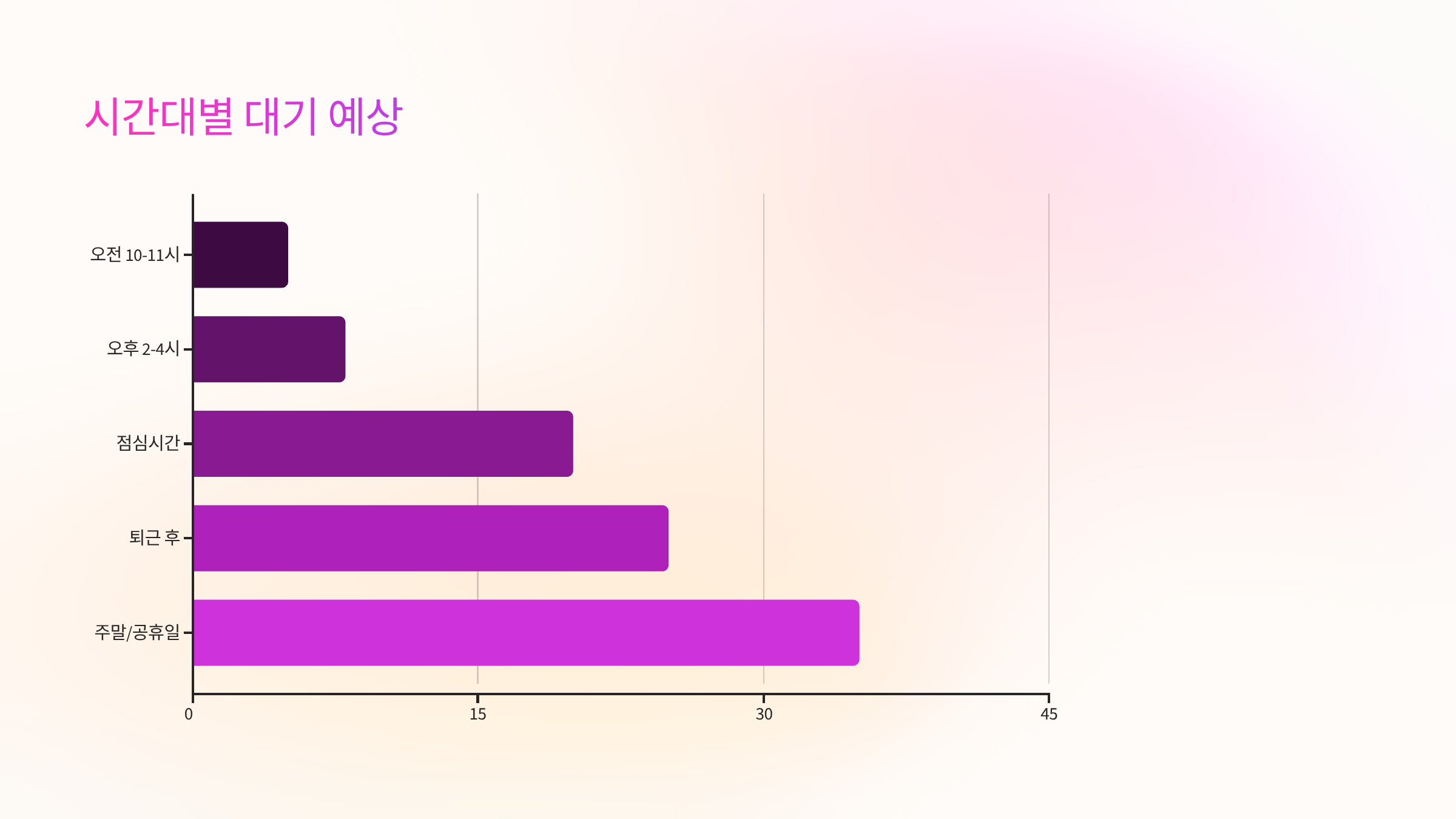 대기상황