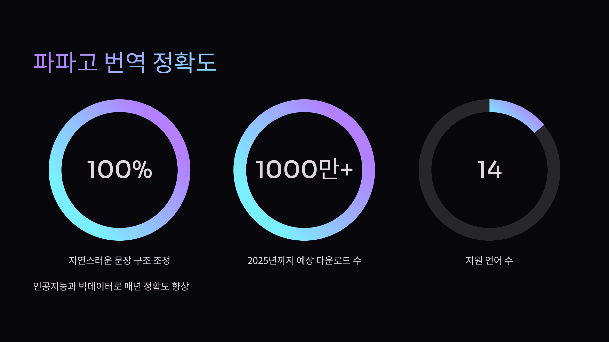 파파고-번역-정확도